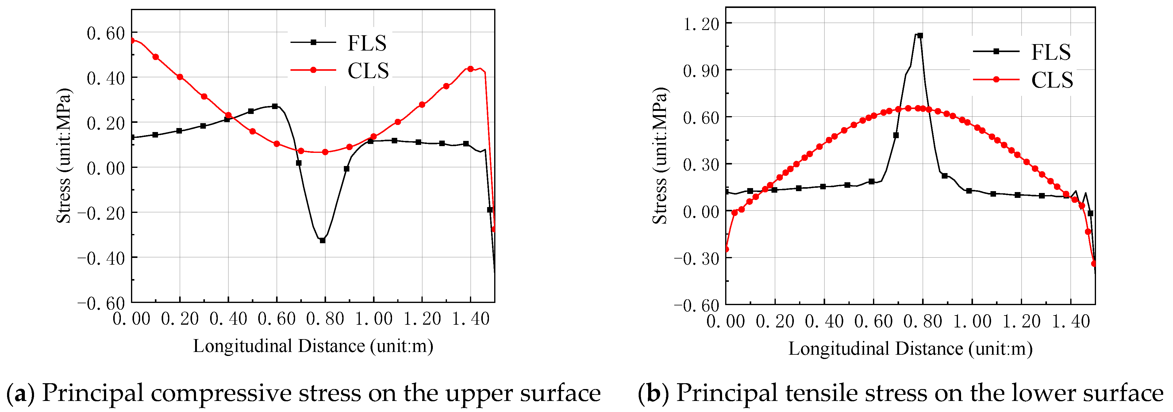 Applsci 12 03344 g010