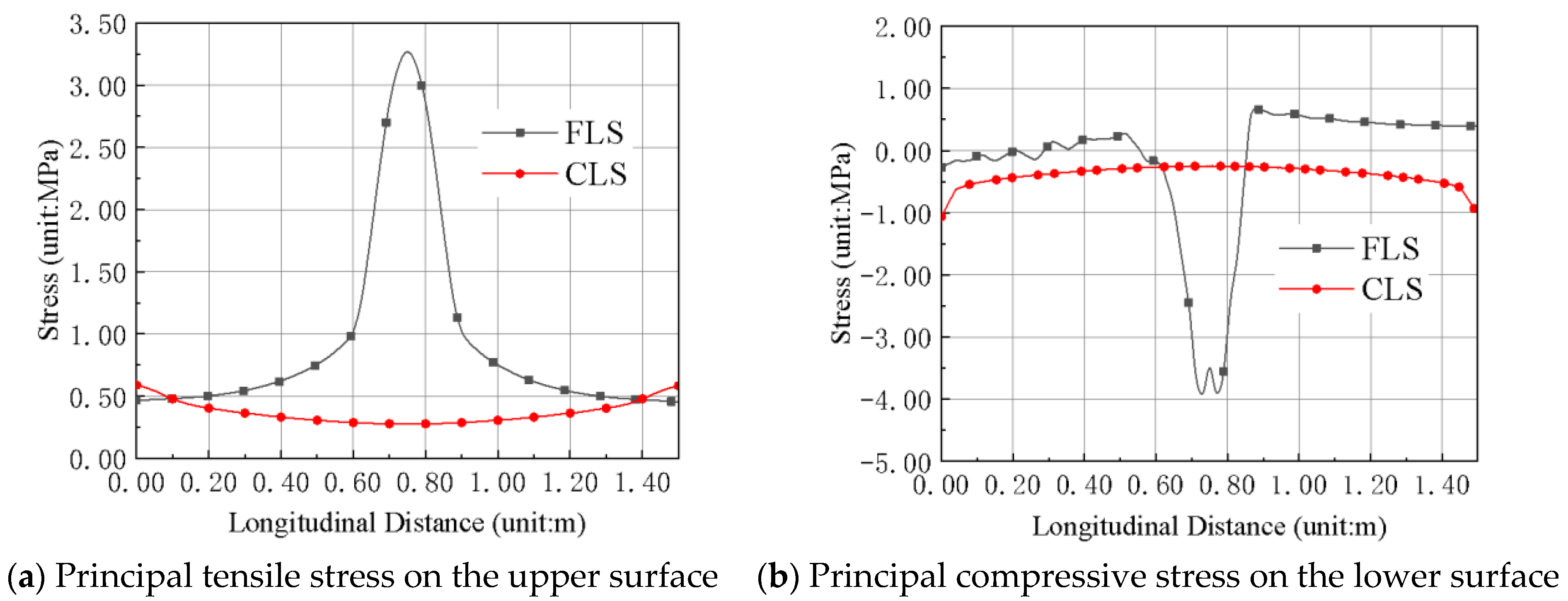 Applsci 12 03344 g011