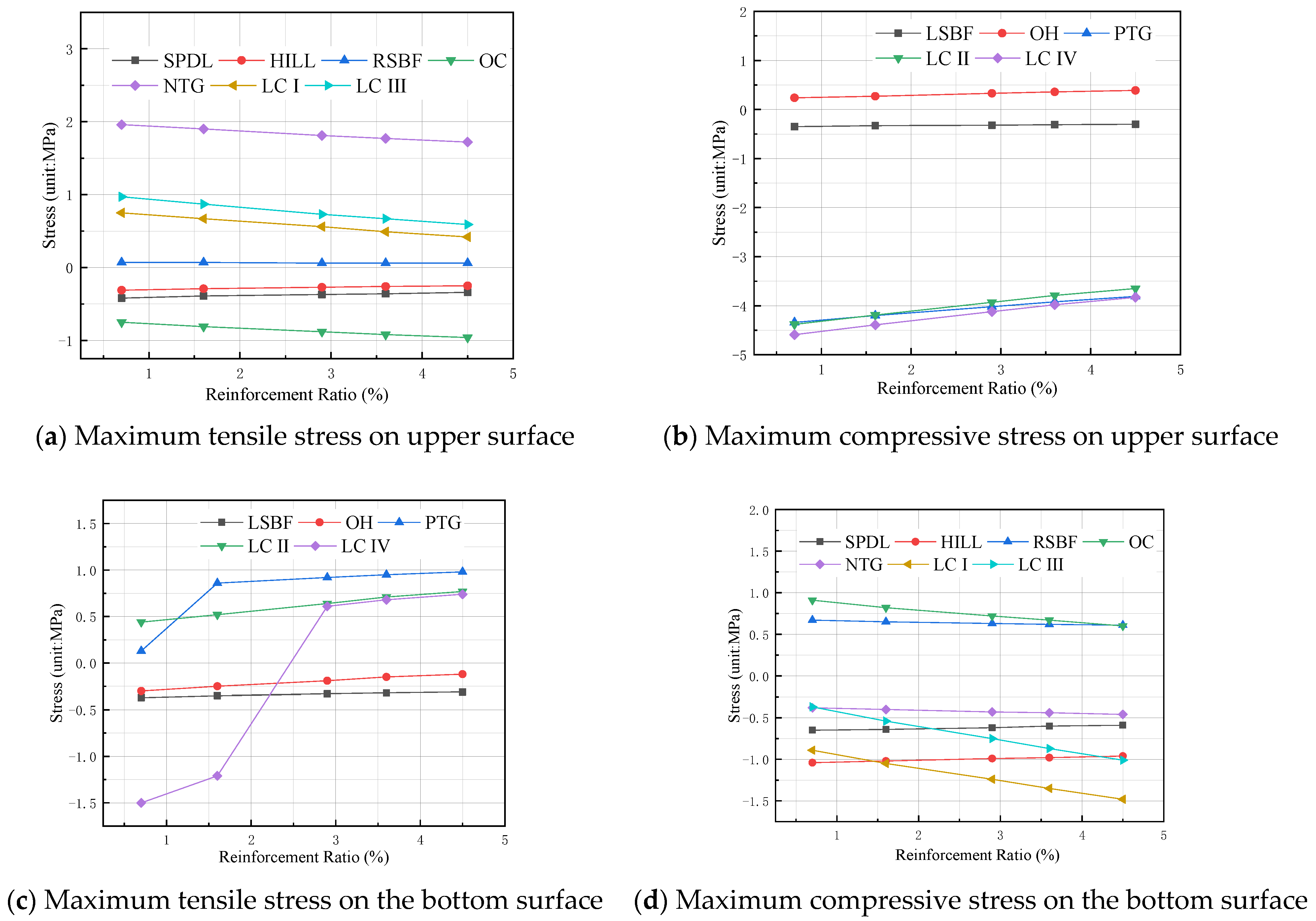 Applsci 12 03344 g013