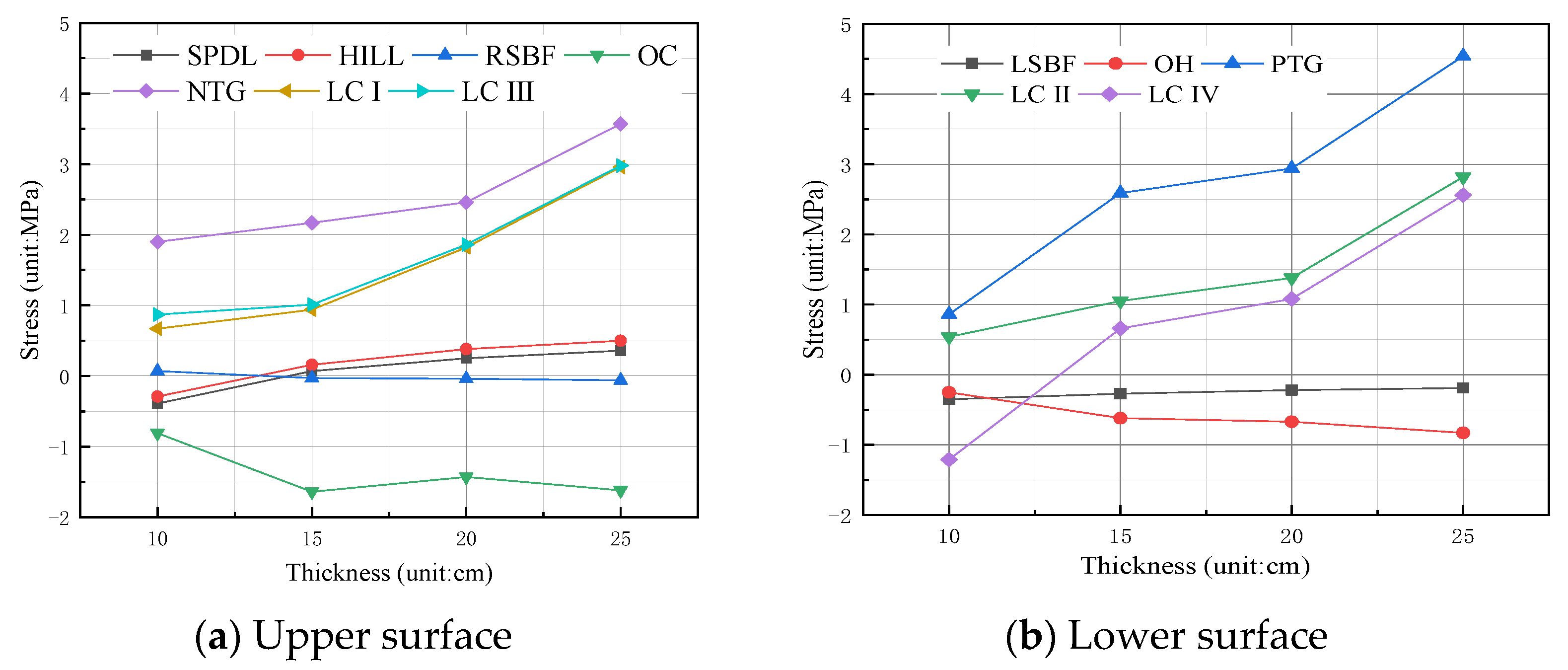 Applsci 12 03344 g014