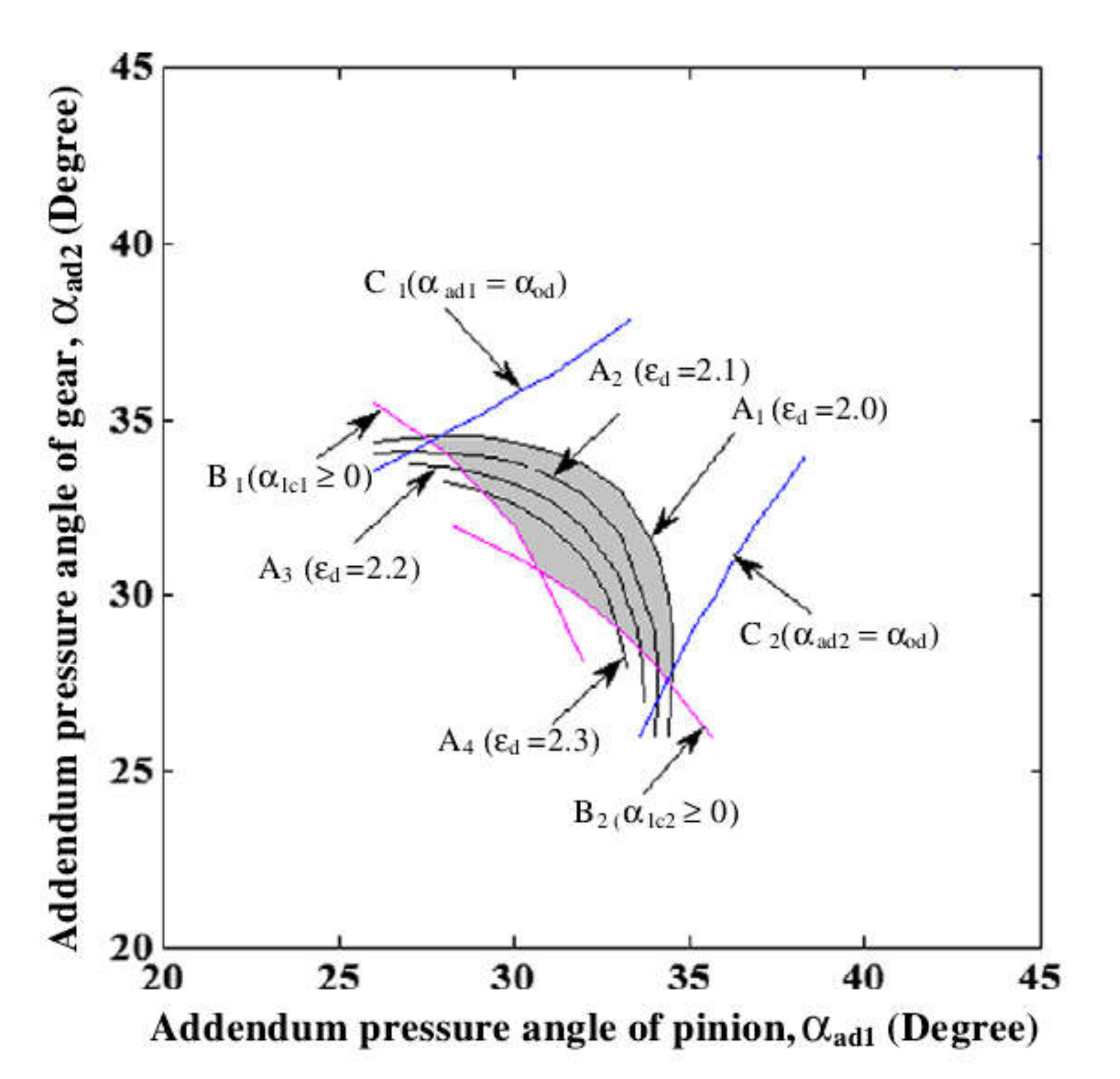Applsci 12 03345 g003