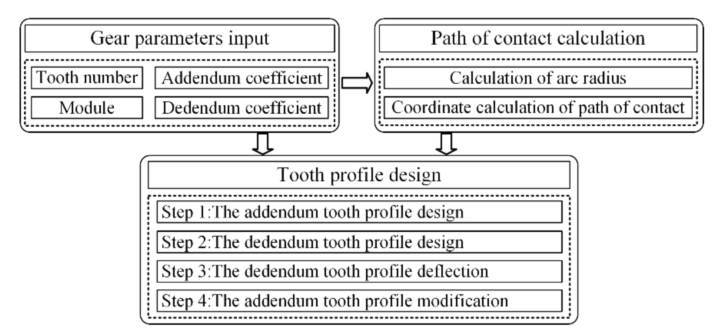 Applsci 12 03345 g005