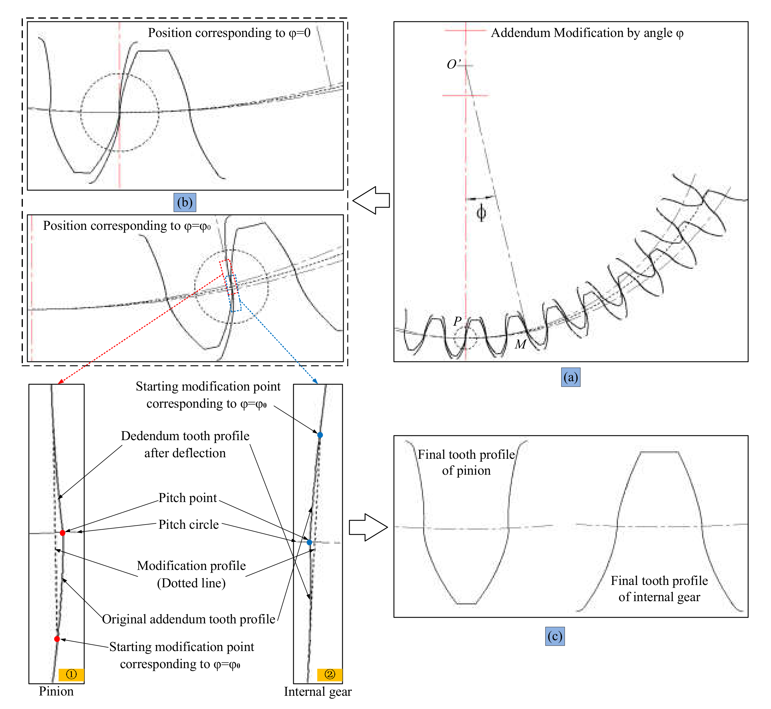 Applsci 12 03345 g008