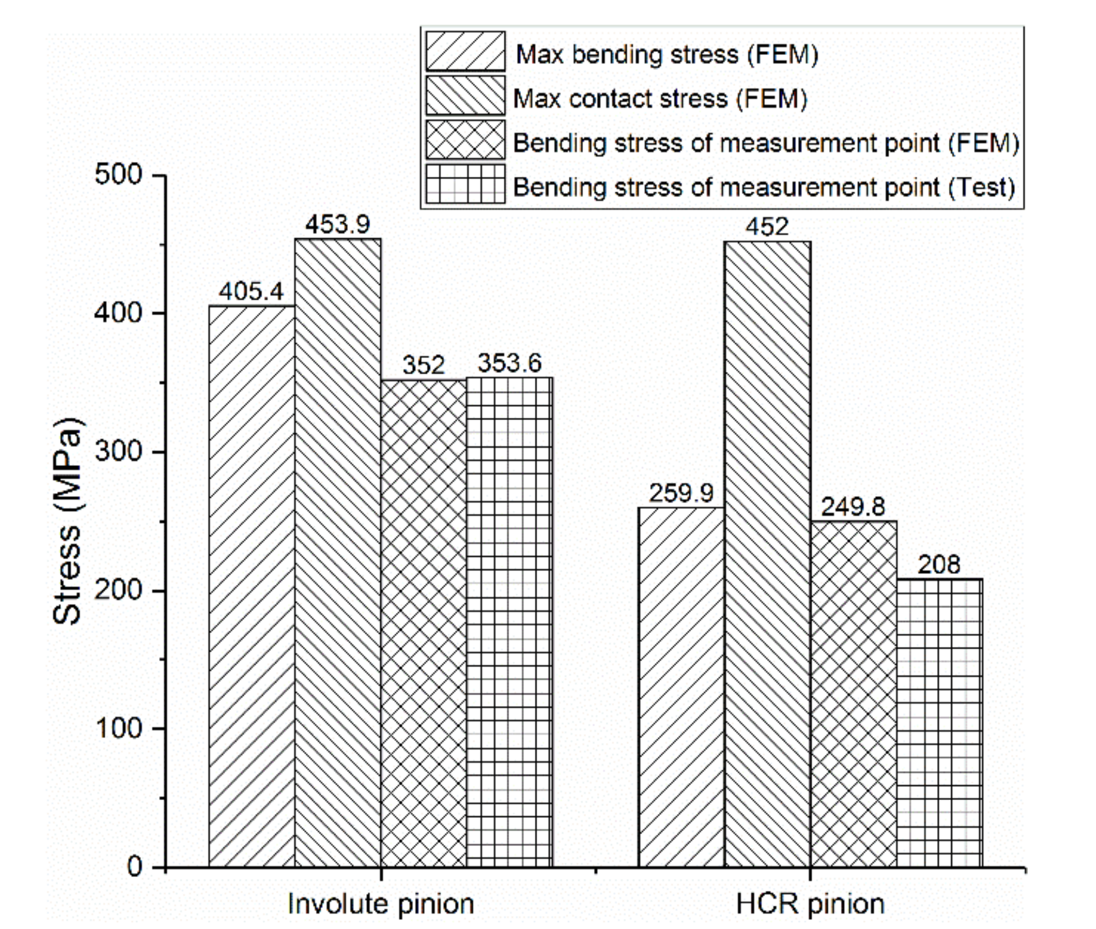 Applsci 12 03345 g021