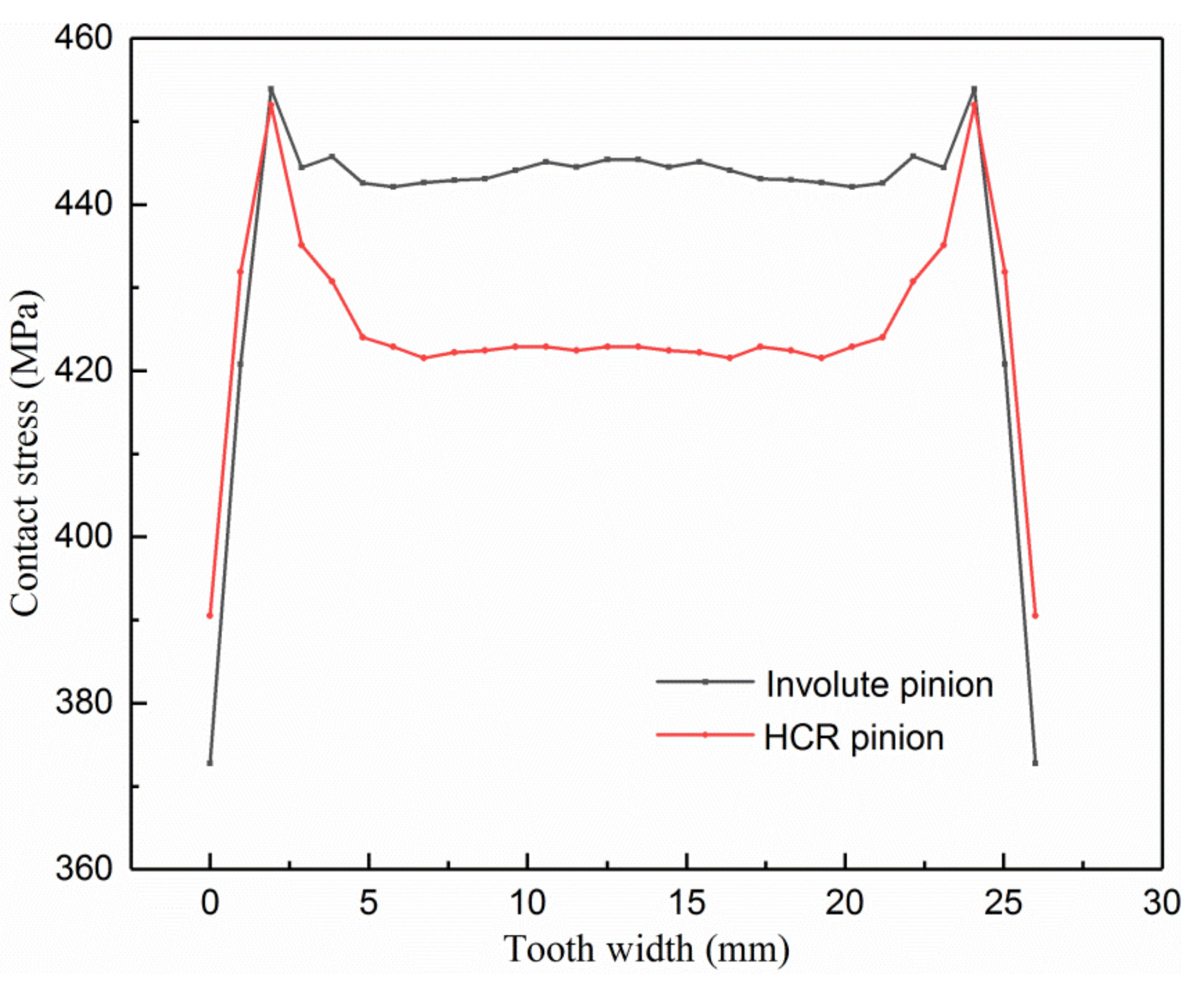 Applsci 12 03345 g022
