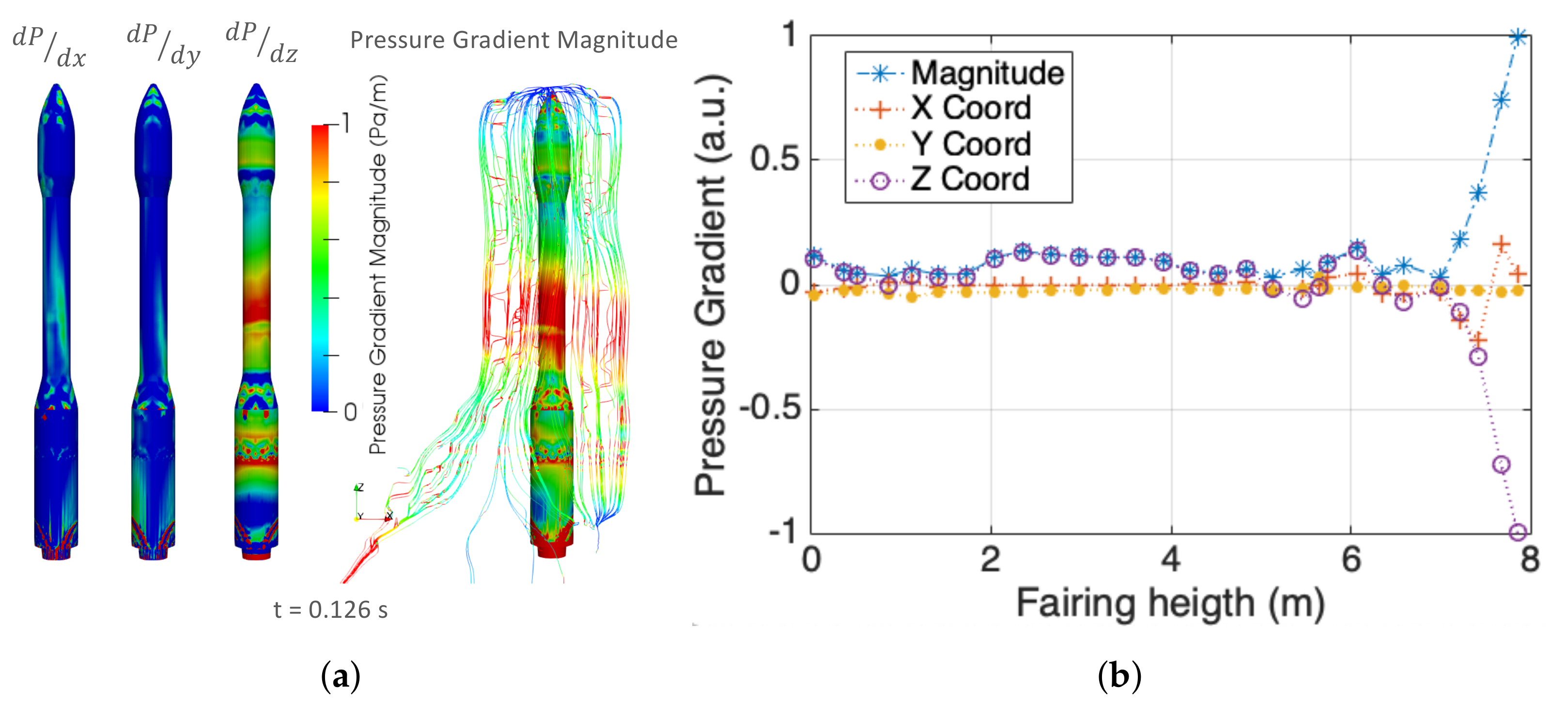 Applsci 12 03356 g007