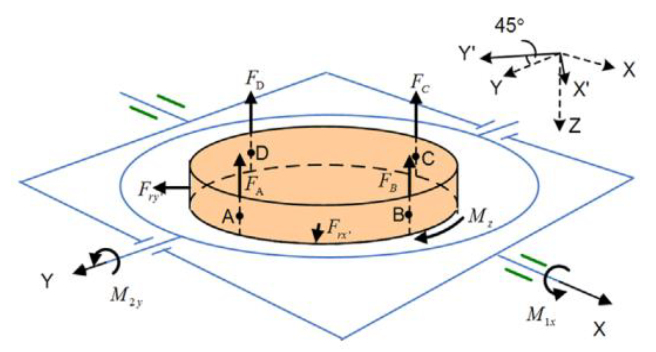 Applsci 12 03362 g002