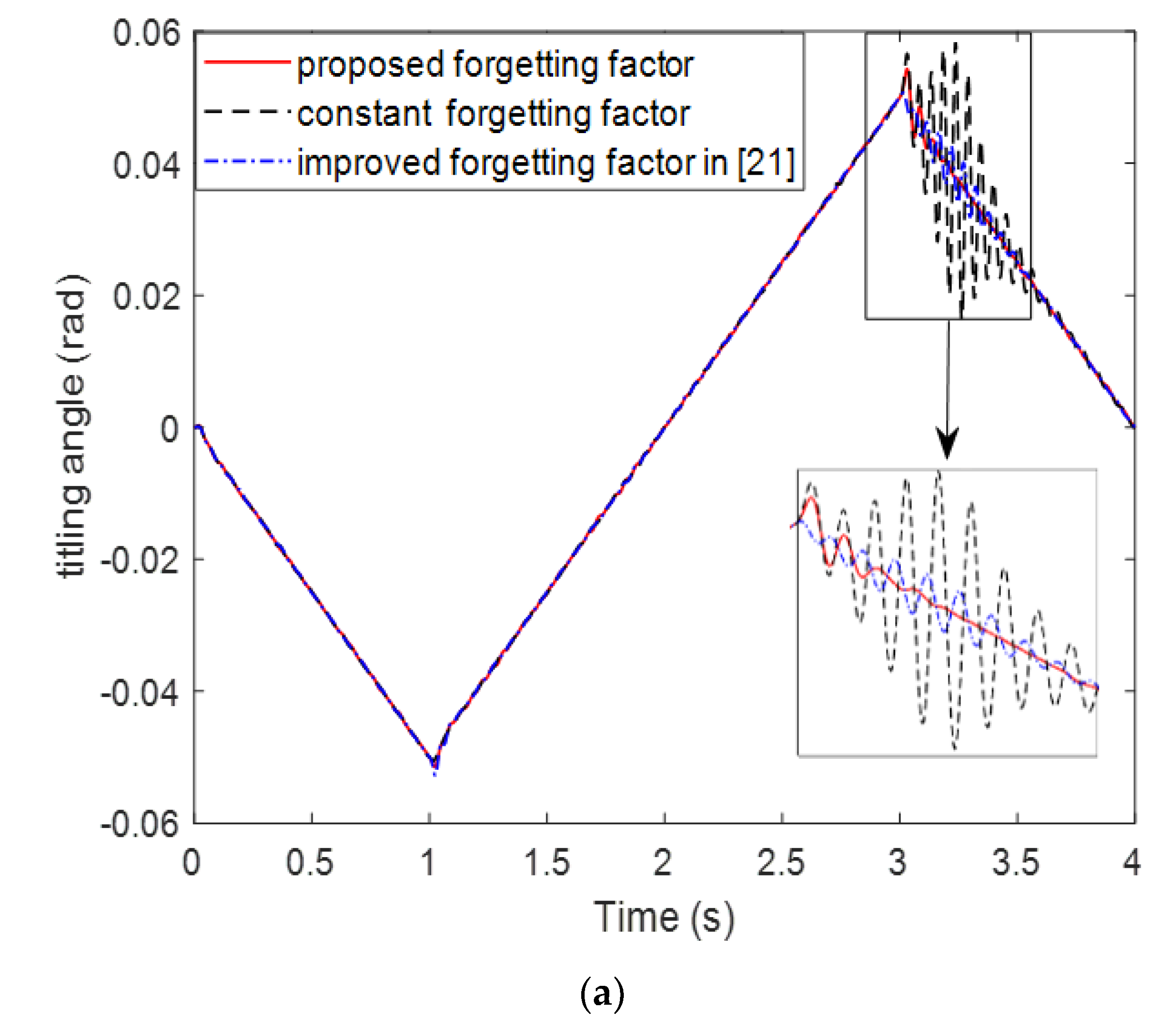 Applsci 12 03362 g007a