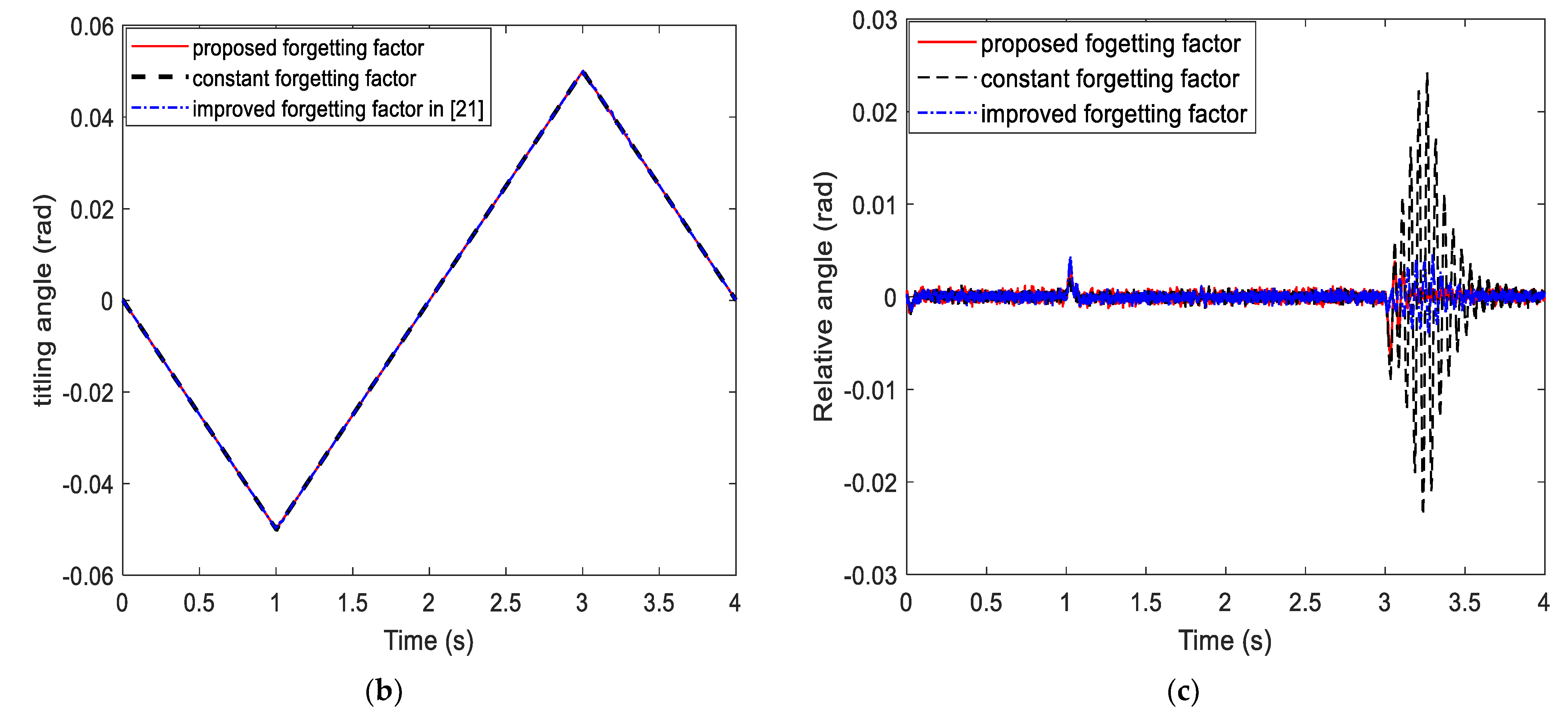 Applsci 12 03362 g007b