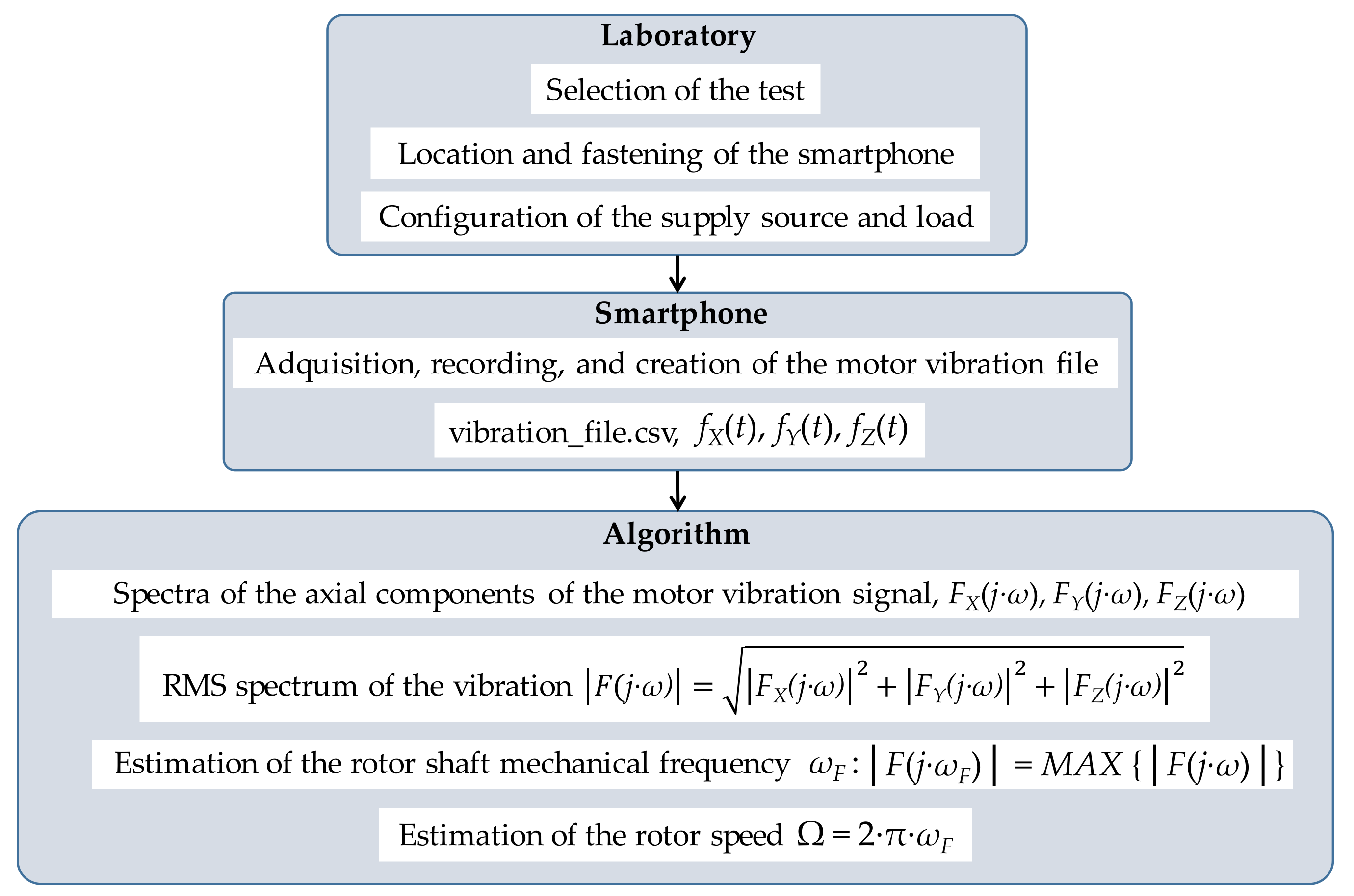 Applsci 12 03371 g003