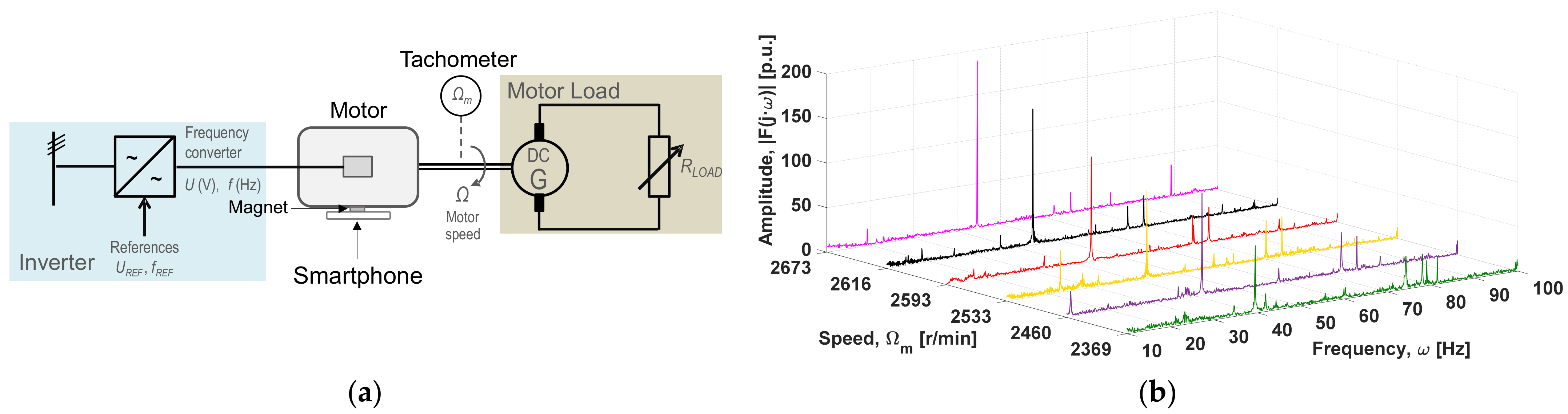 Applsci 12 03371 g009