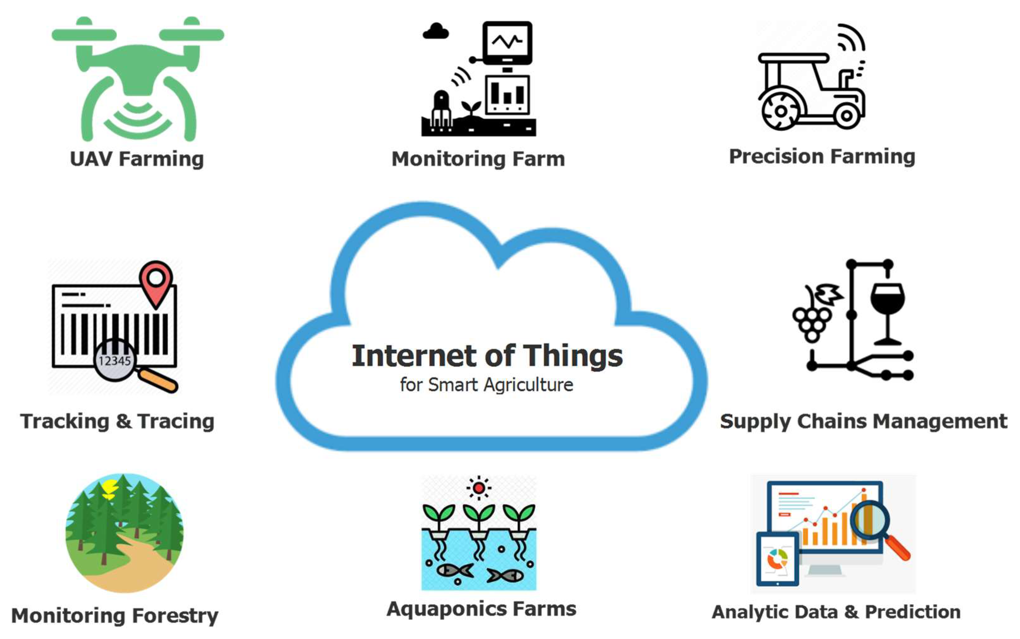 IoT-enabled smart appliances under industry 4.0: A case study