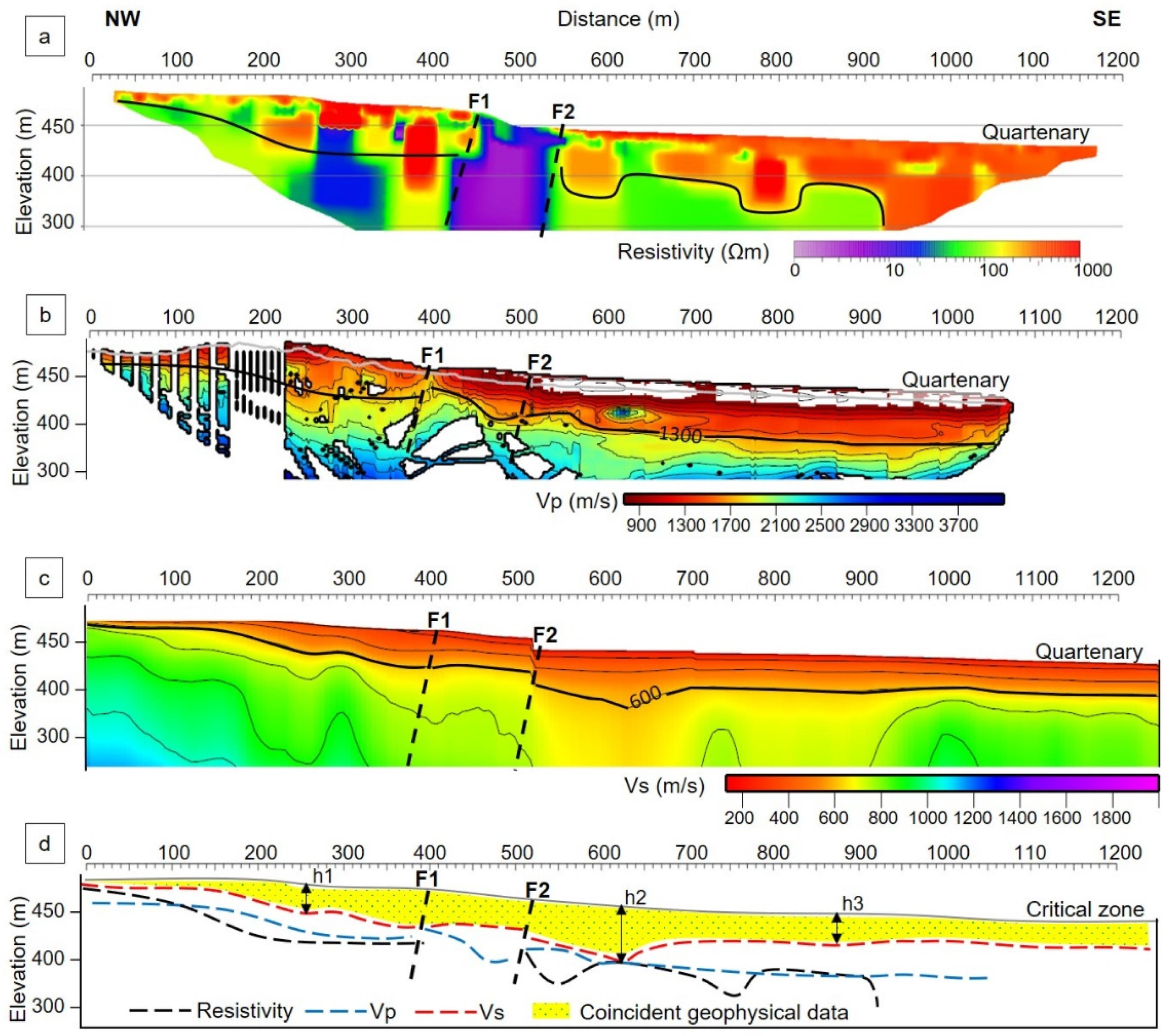 Applsci 12 03398 g007