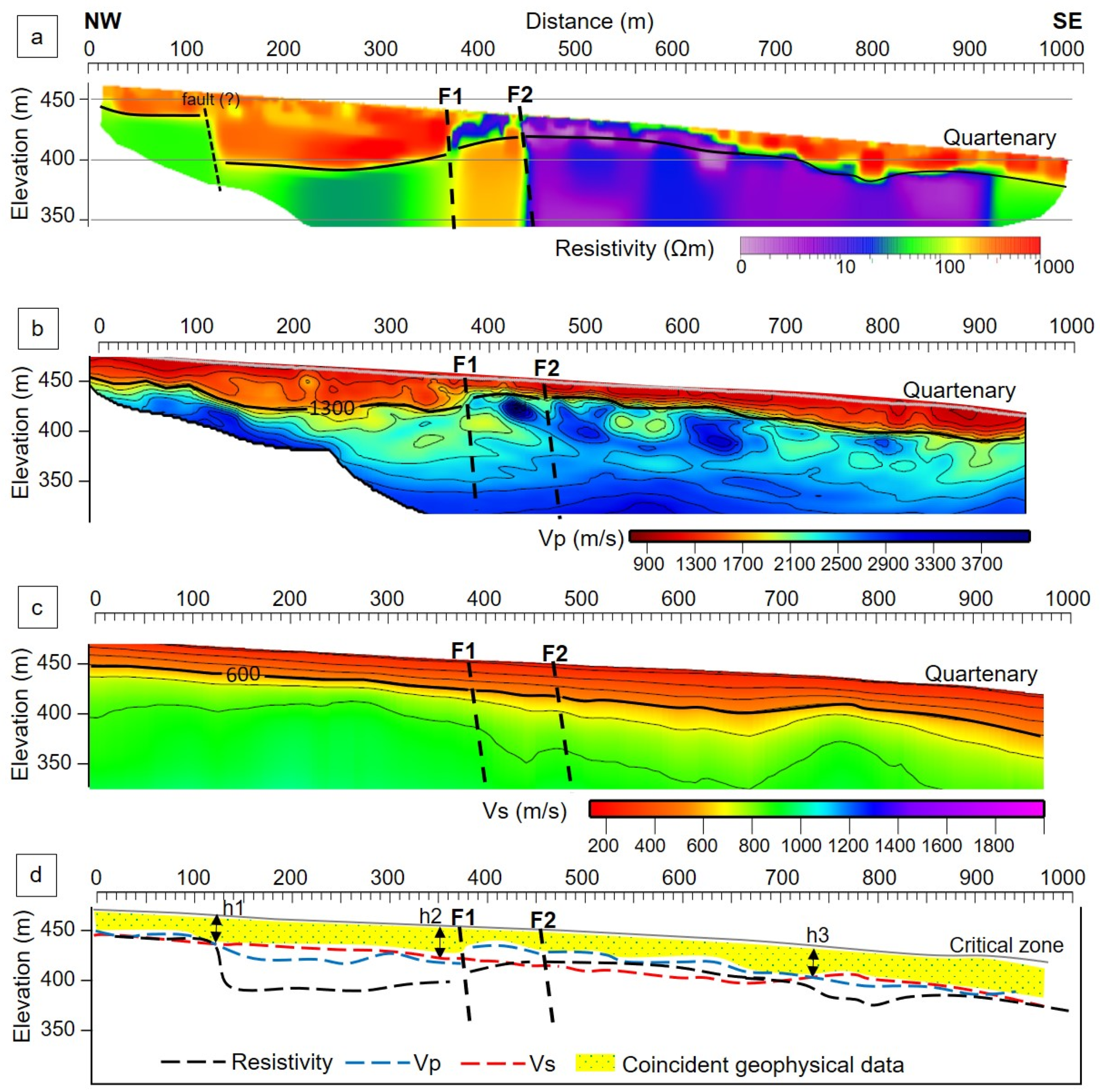 Applsci 12 03398 g008