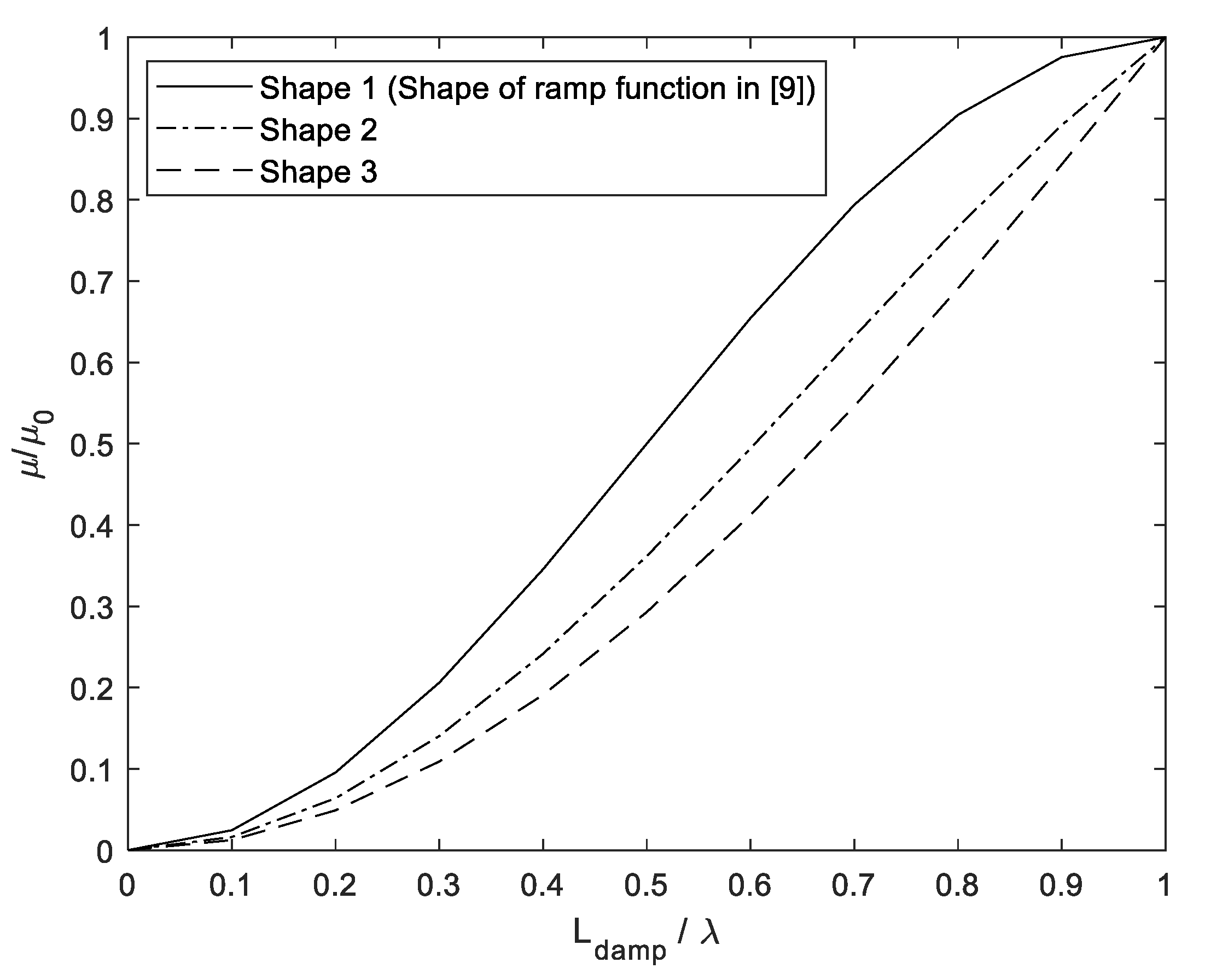 Applsci 12 03401 g007 Applsci 12 03401 g007