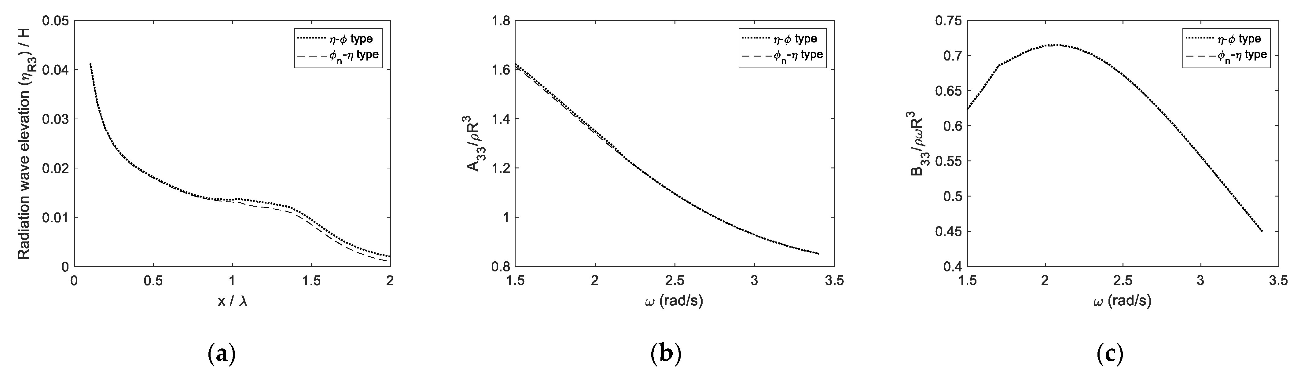 Applsci 12 03401 g009 Applsci 12 03401 g009