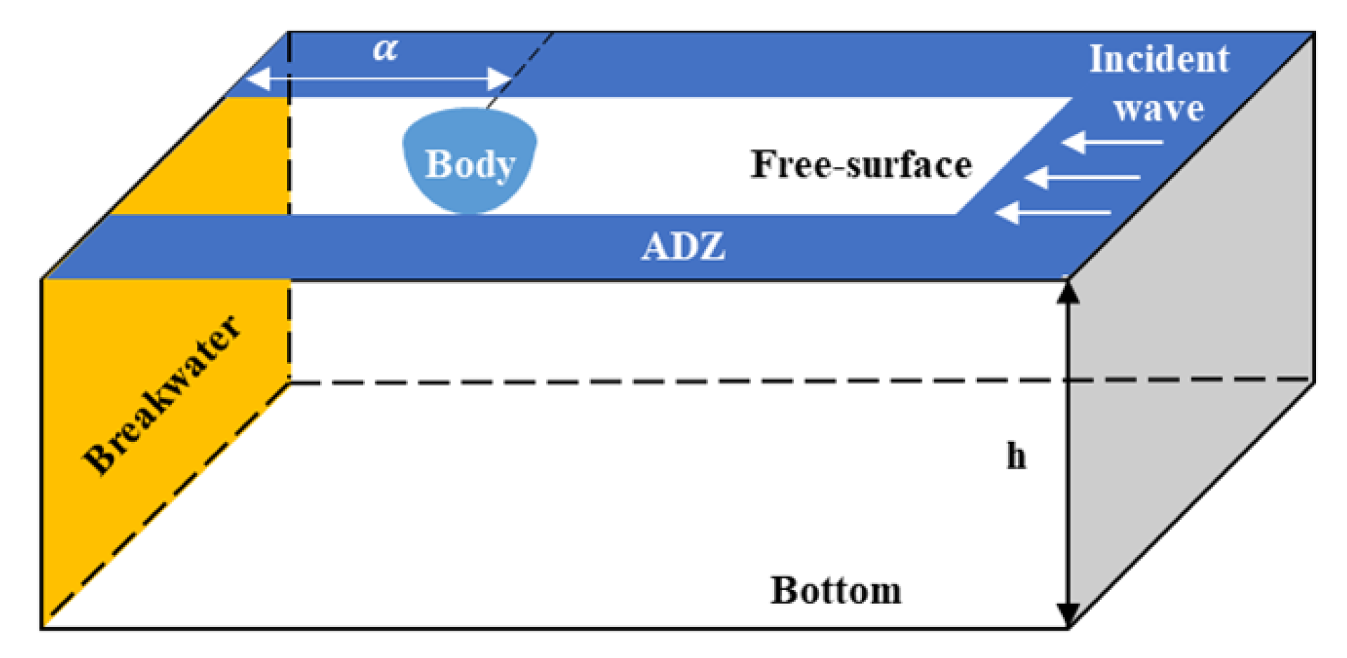 Applsci 12 03401 g014 Applsci 12 03401 g014