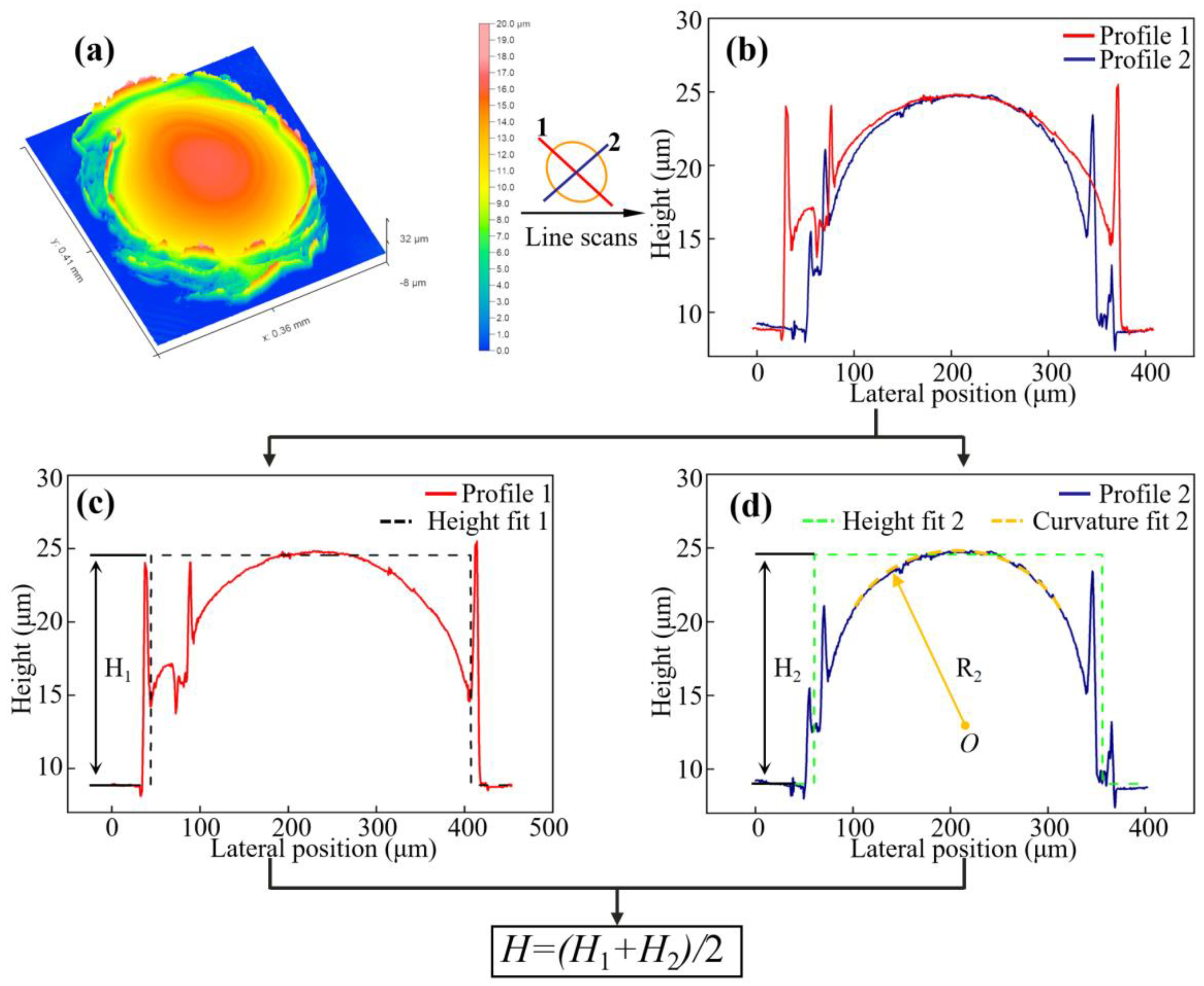 Applsci 12 03404 g005