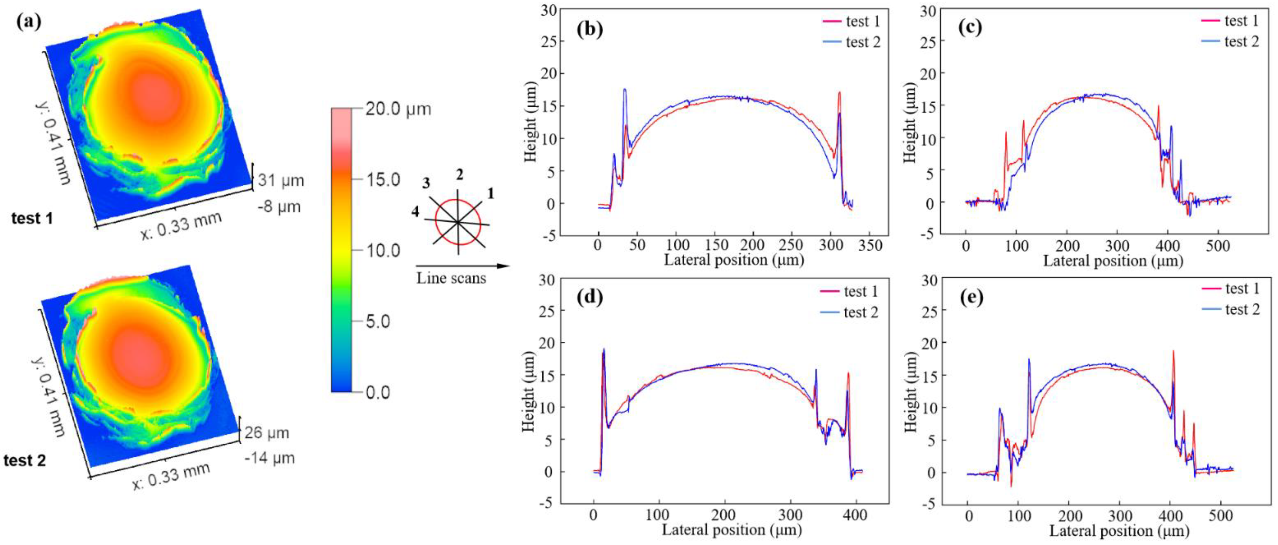 Applsci 12 03404 g006