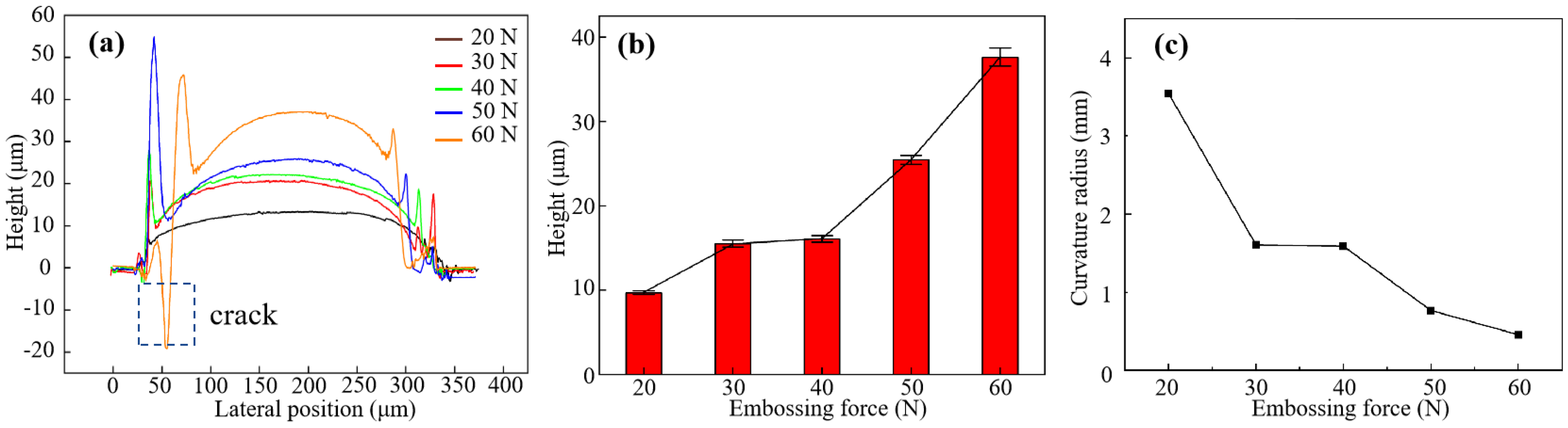 Applsci 12 03404 g007