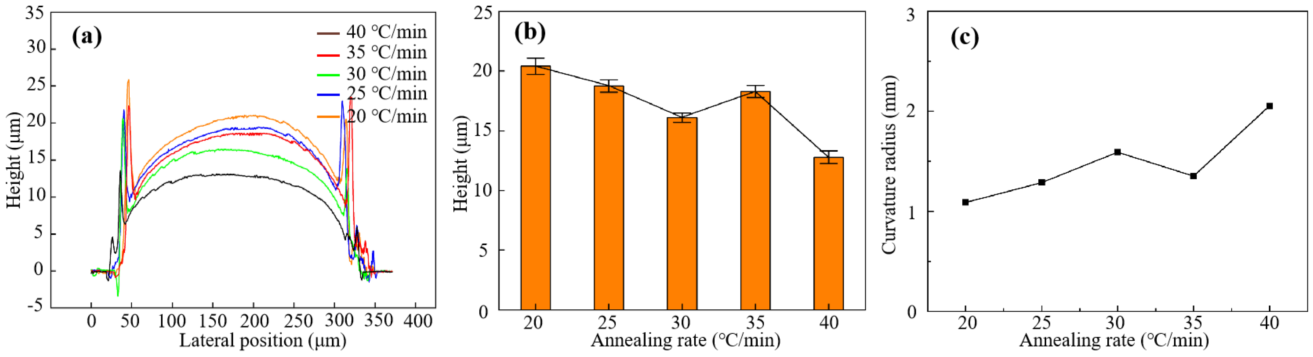 Applsci 12 03404 g010