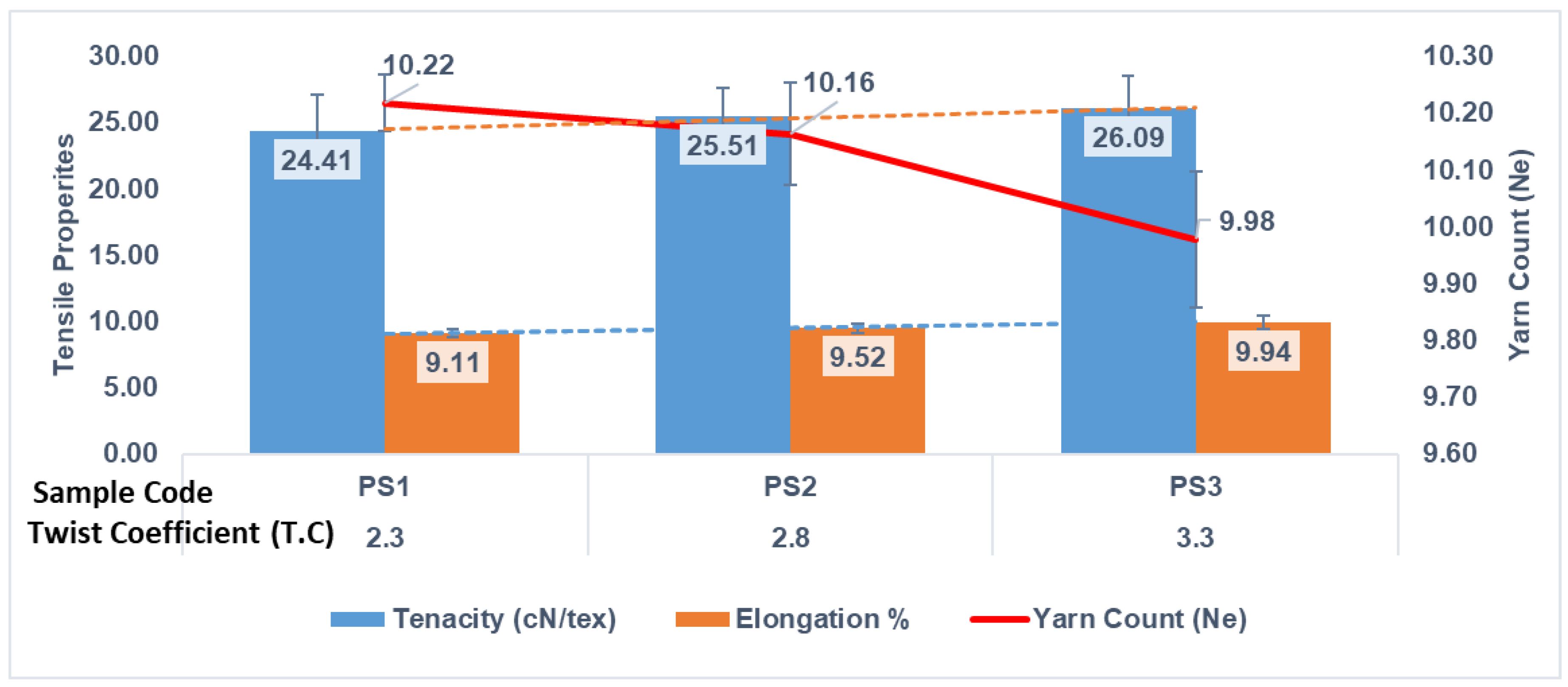 Applsci 12 03413 g002 Applsci 12 03413 g002