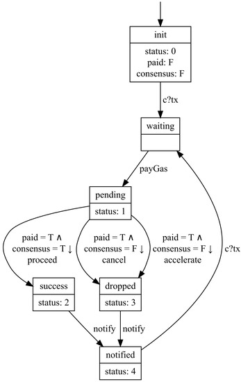 Applied Sciences, Free Full-Text