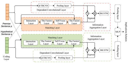 Perceptual Reasoning and Interaction Research - Reasoning about