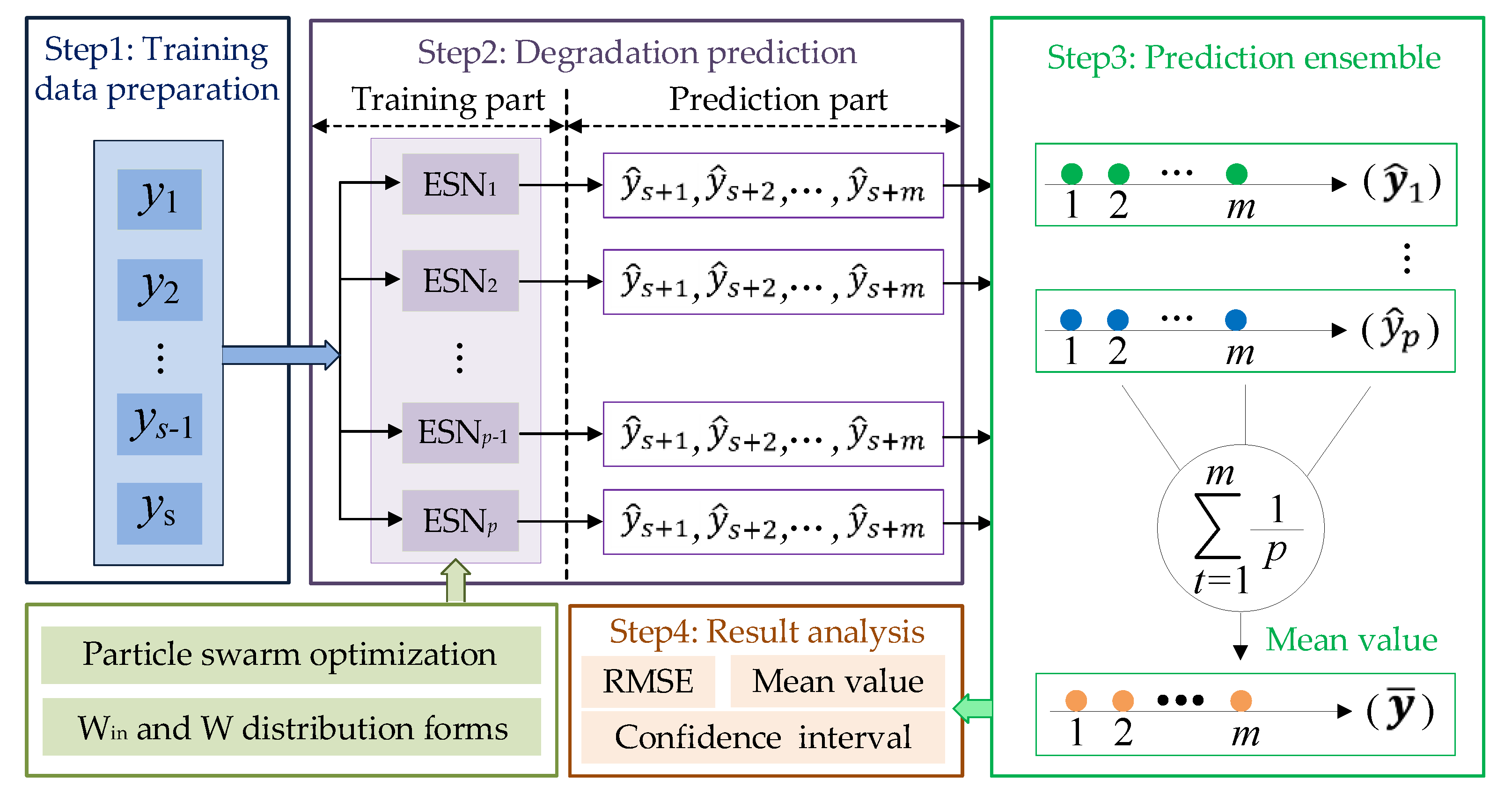 Applsci 12 03421 g002