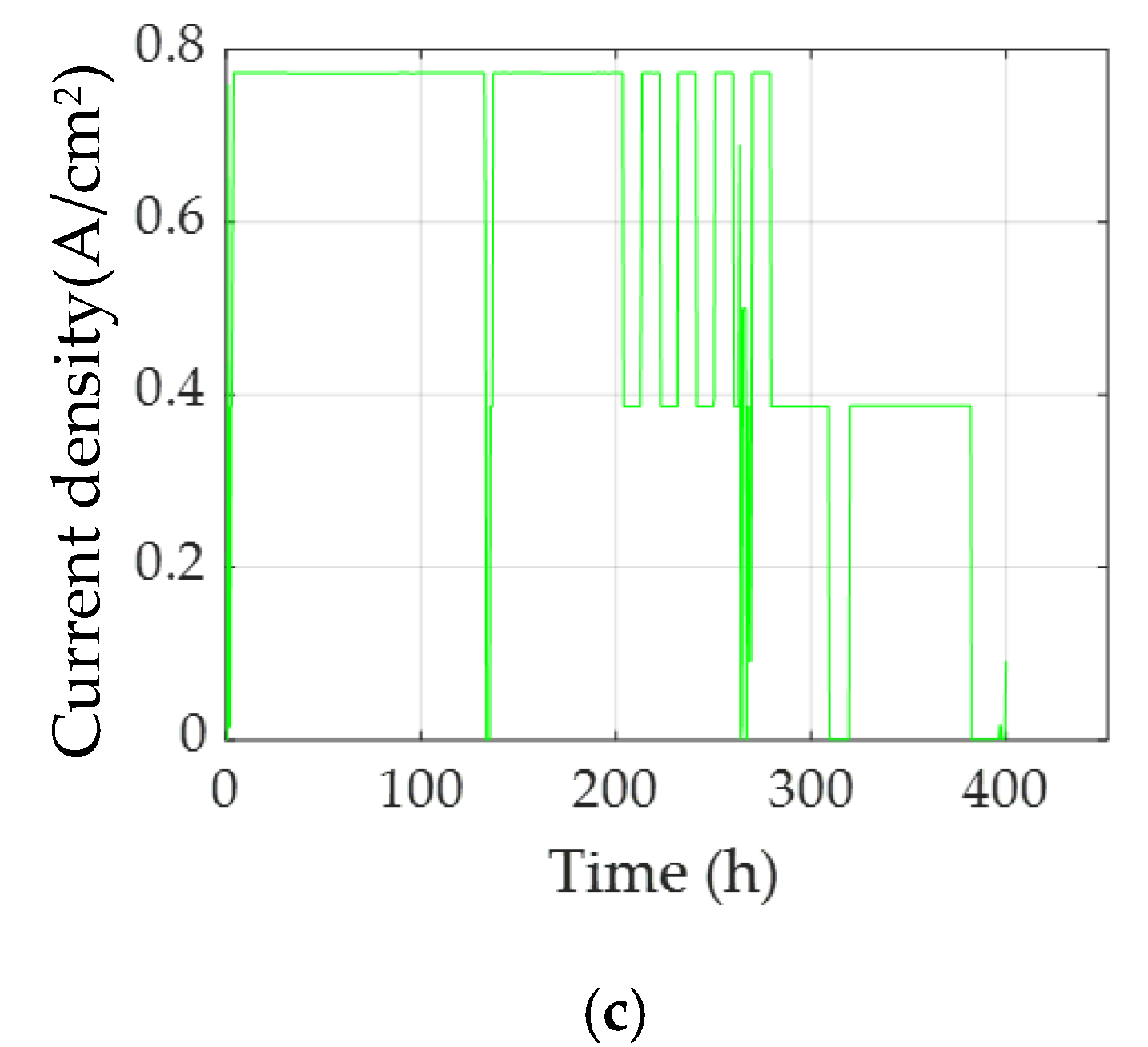 Applsci 12 03421 g003b