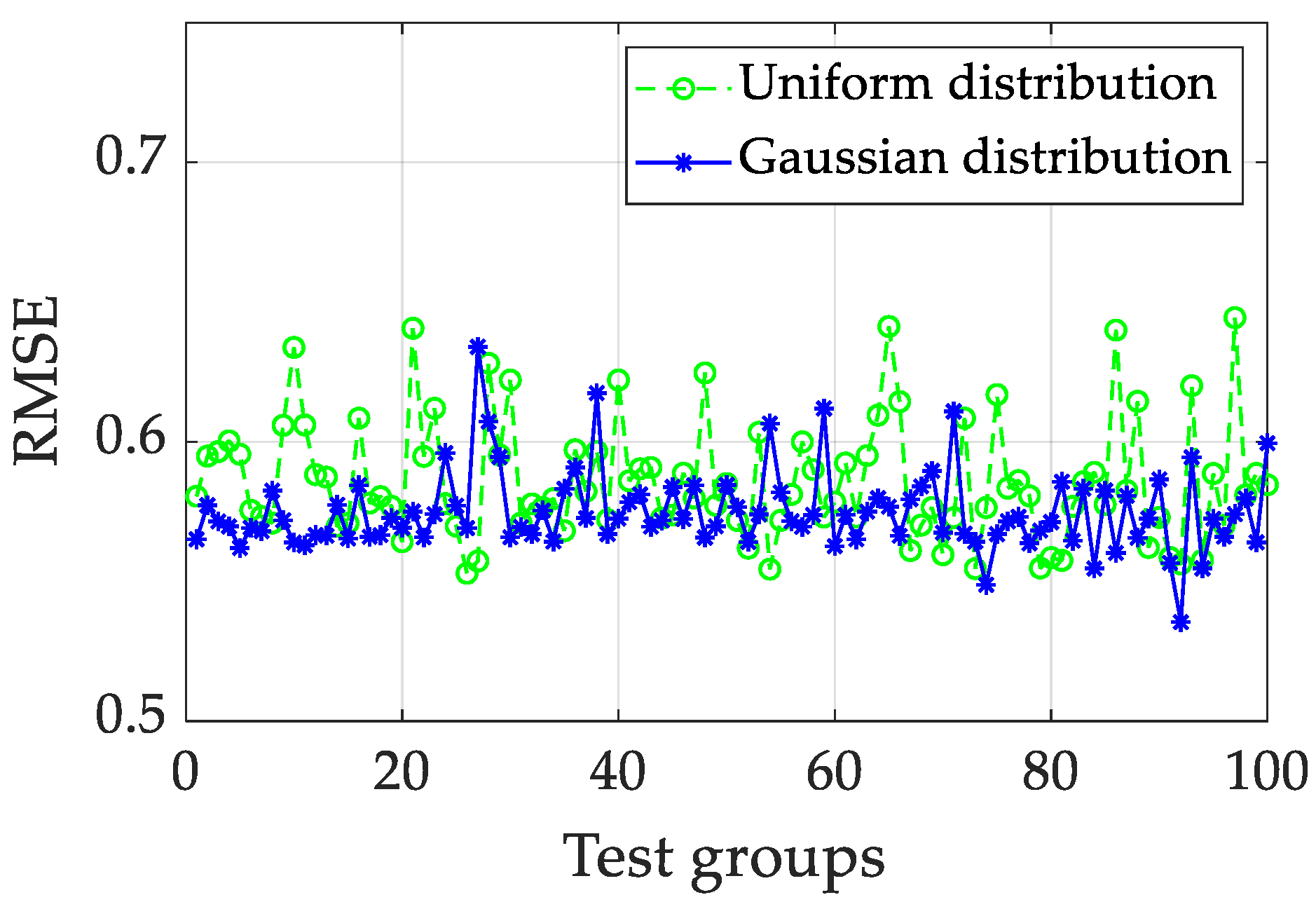 Applsci 12 03421 g006
