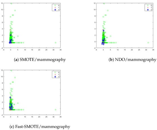 a) and (b) show the 50% white noise generated by a random number