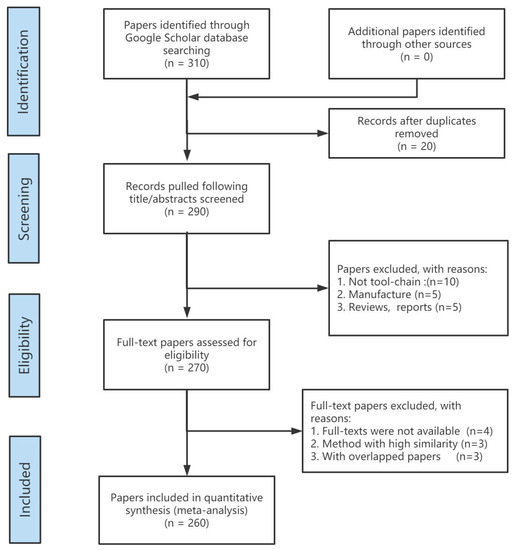 Applied Sciences | Free Full-Text | Systematic Literature Review Of ...