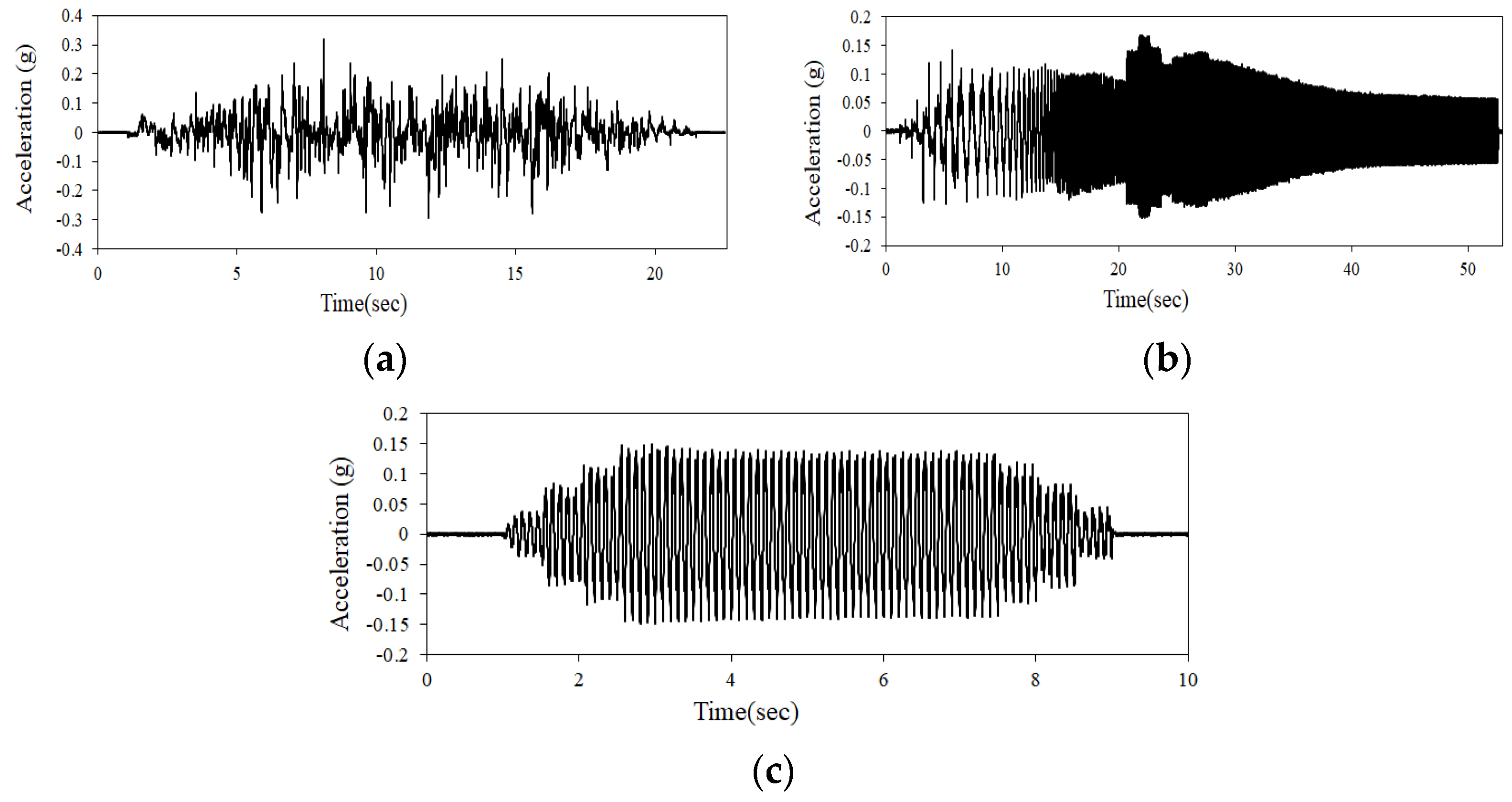 Applsci 12 03432 g005