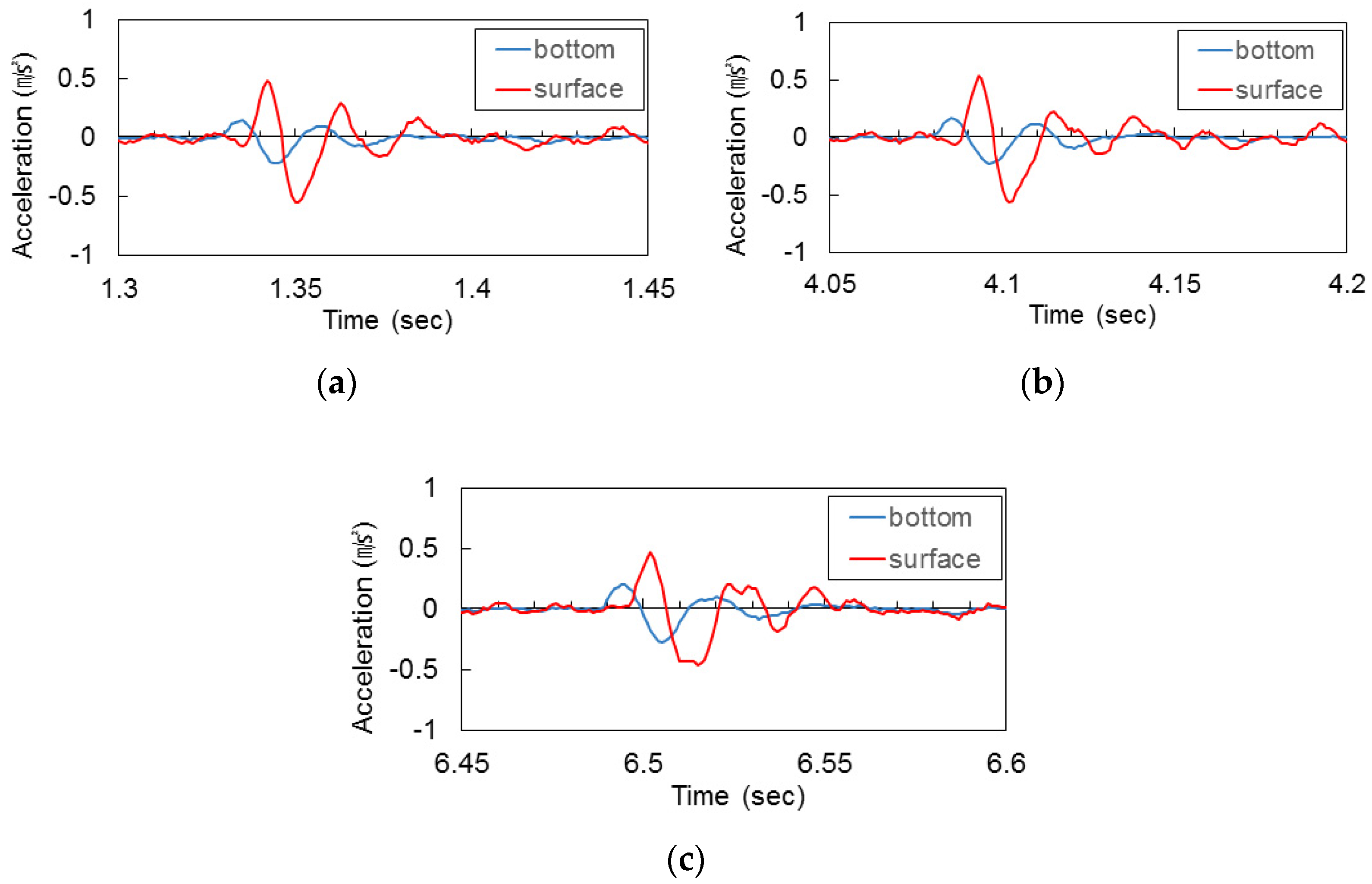 Applsci 12 03432 g007