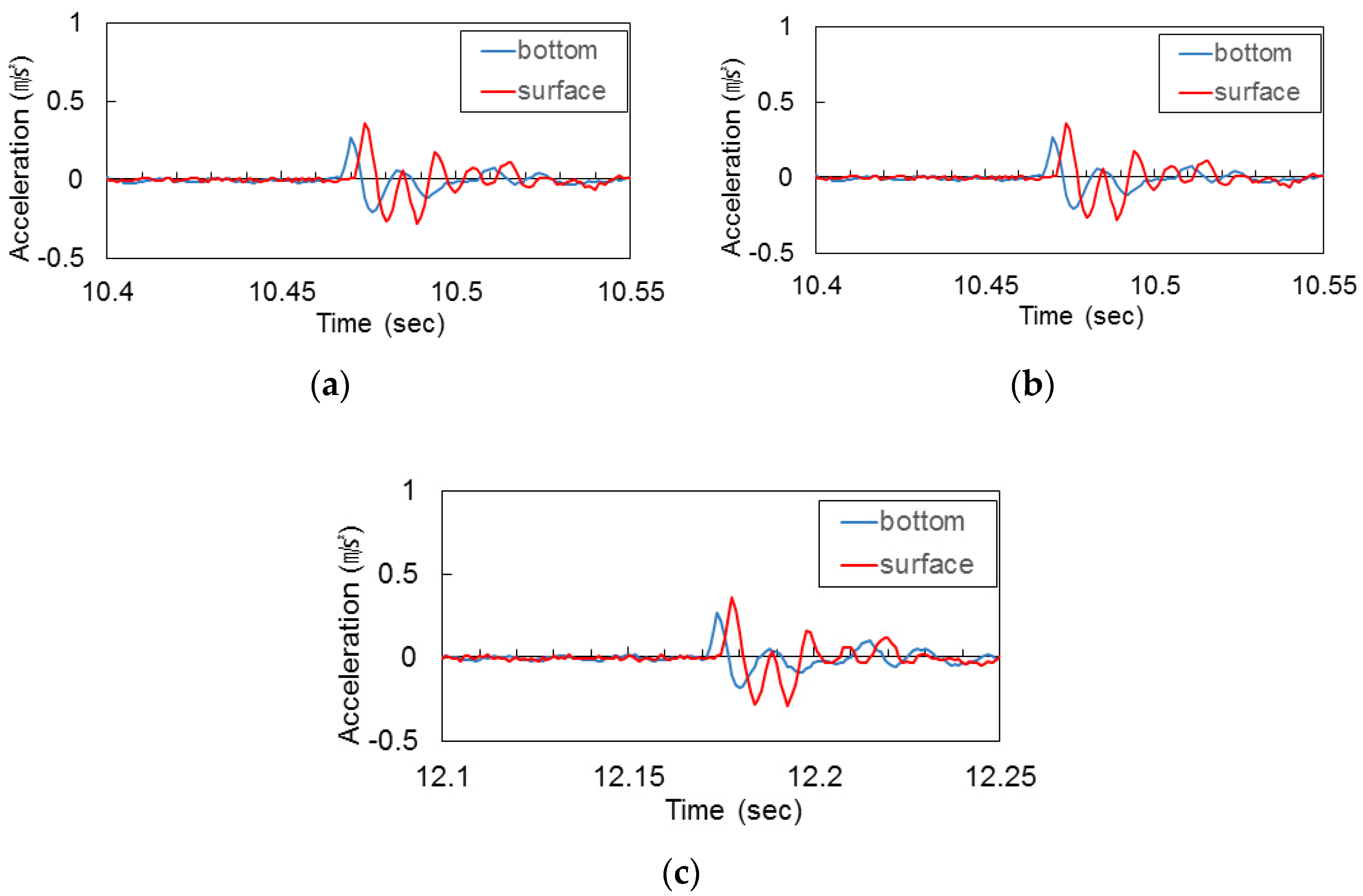 Applsci 12 03432 g008