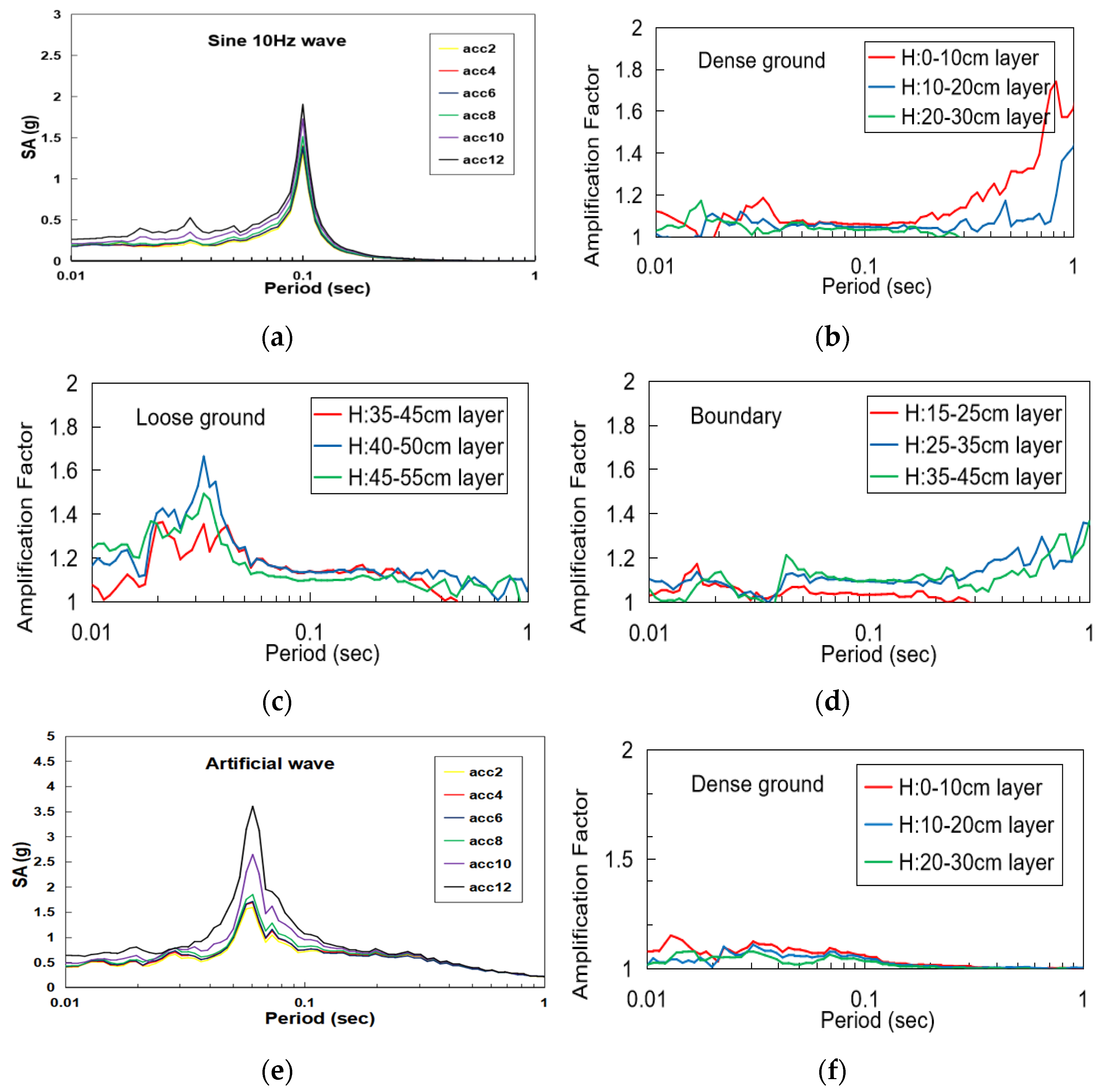 Applsci 12 03432 g011a