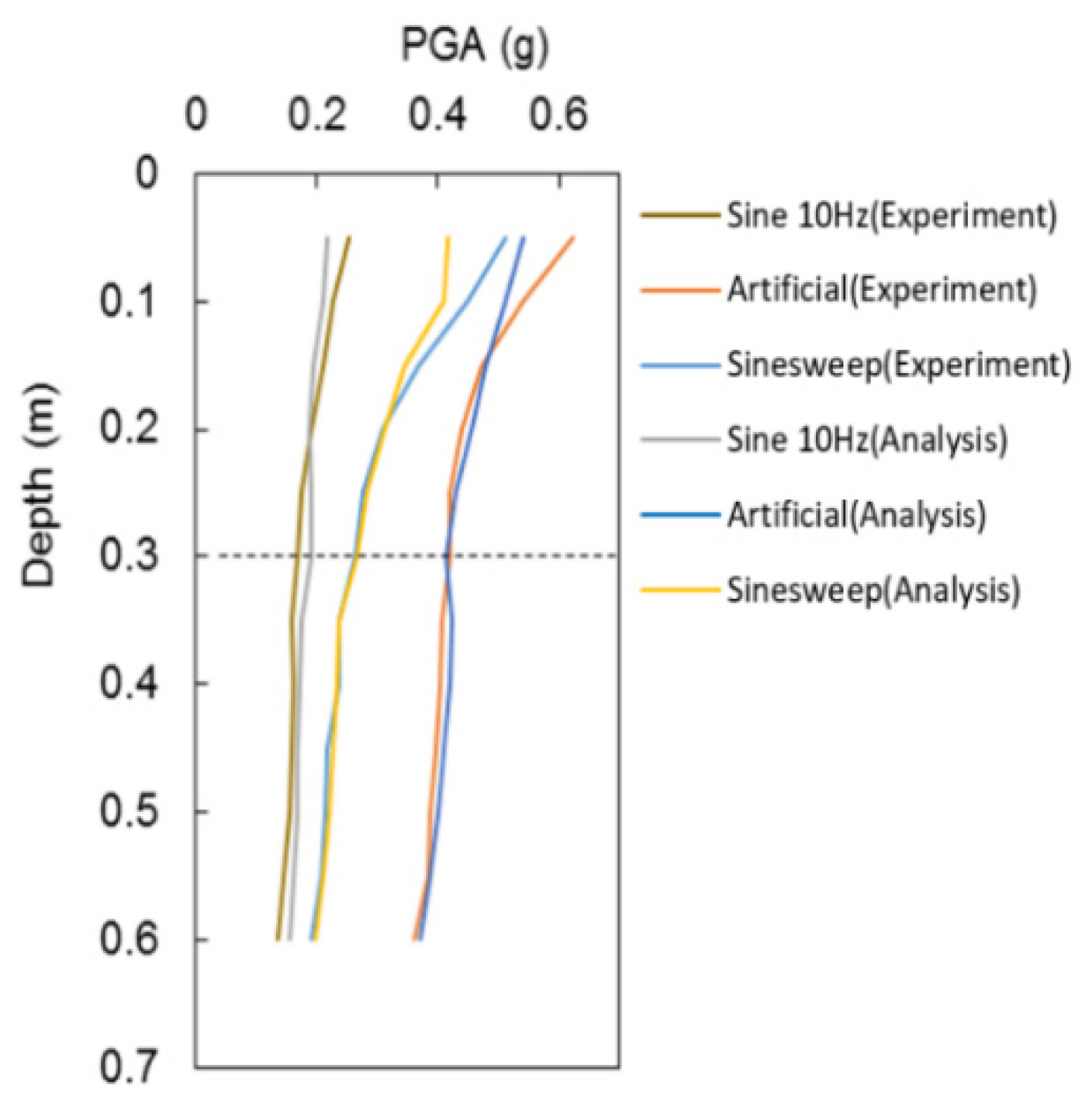 Applsci 12 03432 g014