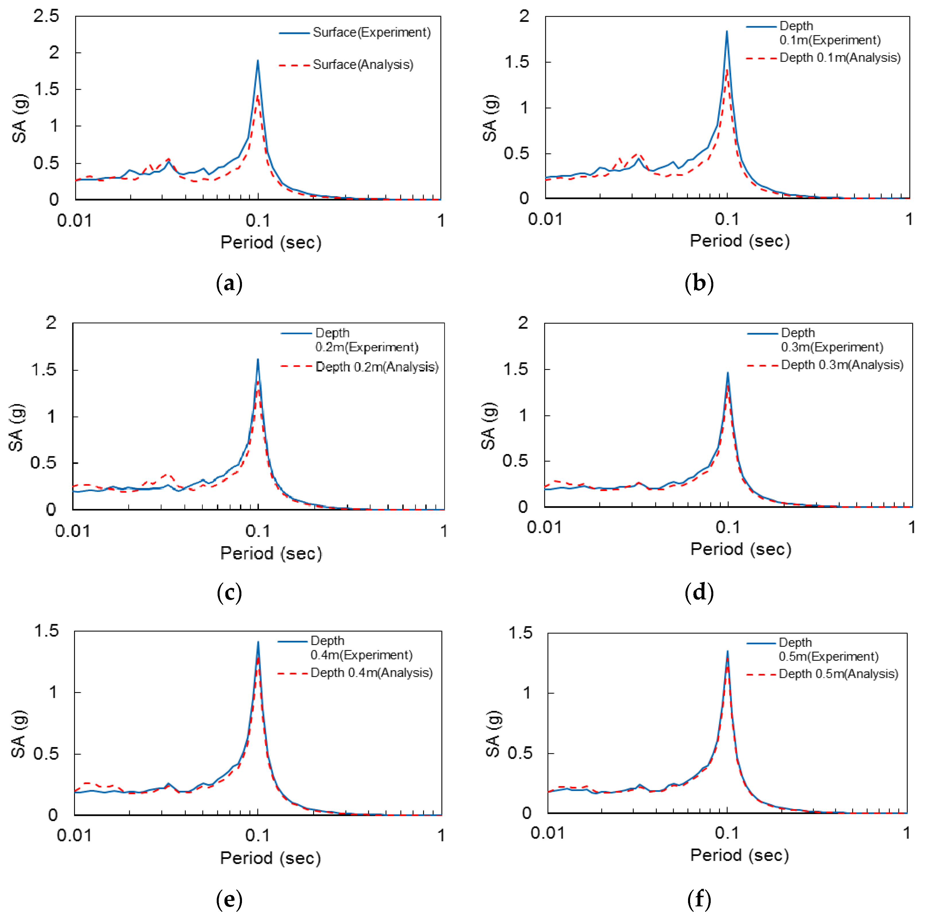 Applsci 12 03432 g015