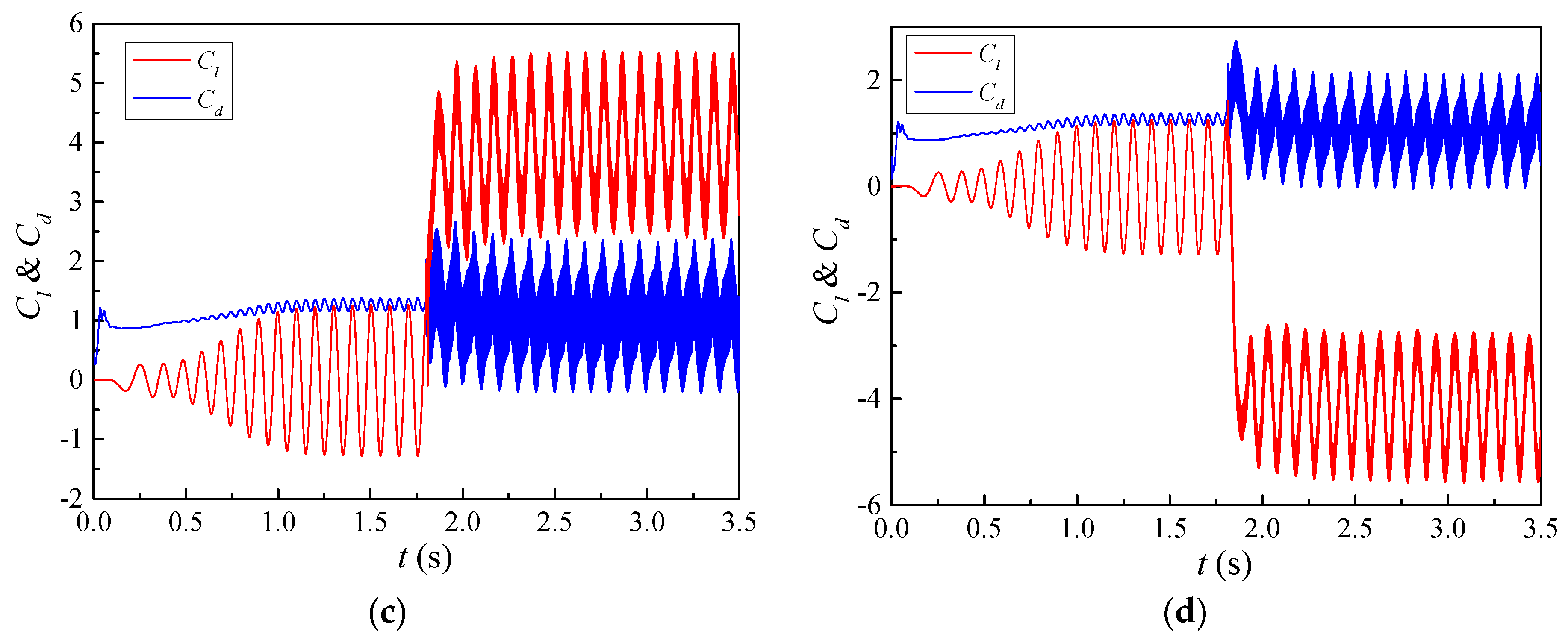 Applsci 12 03433 g005b