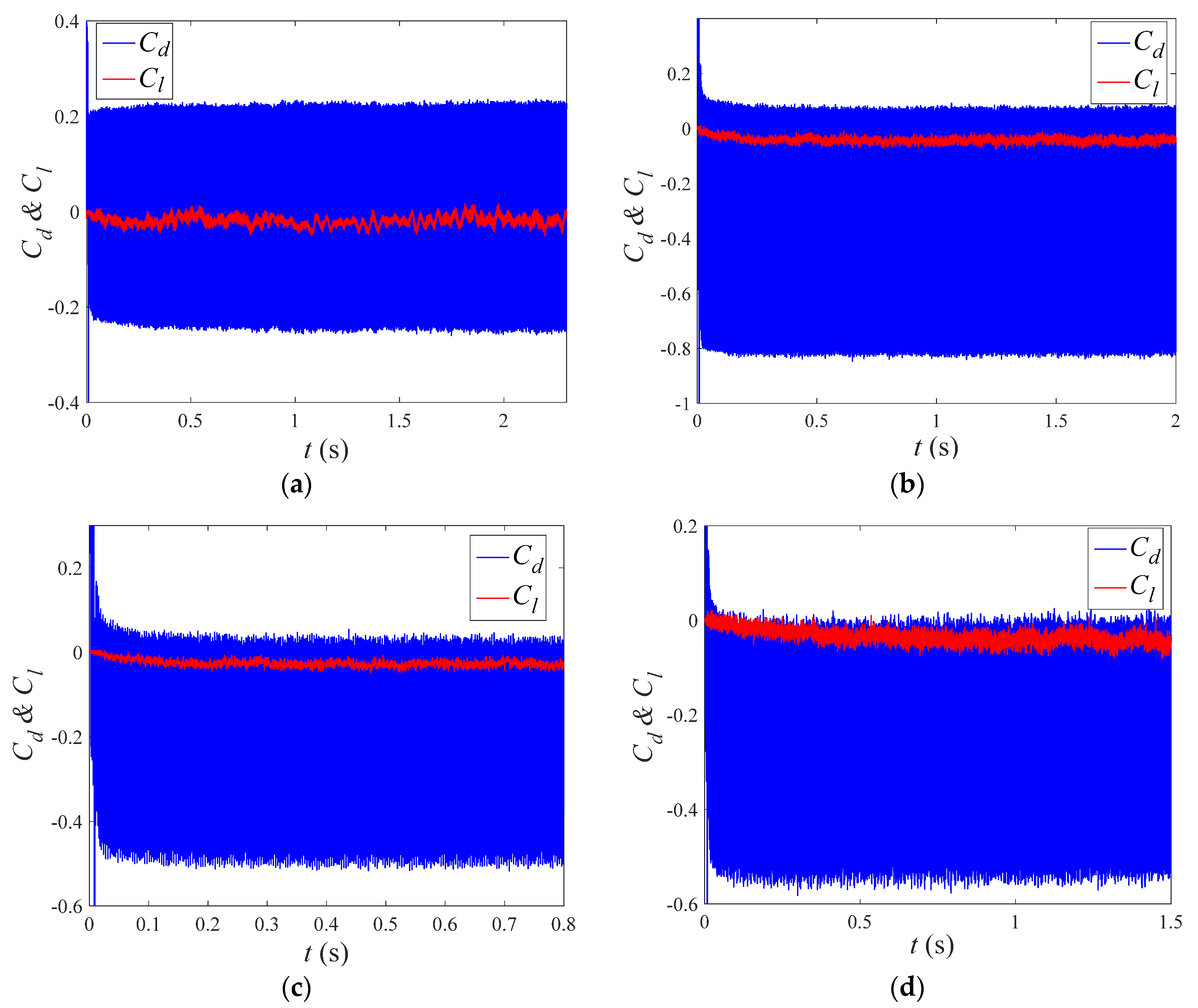 Applsci 12 03433 g012