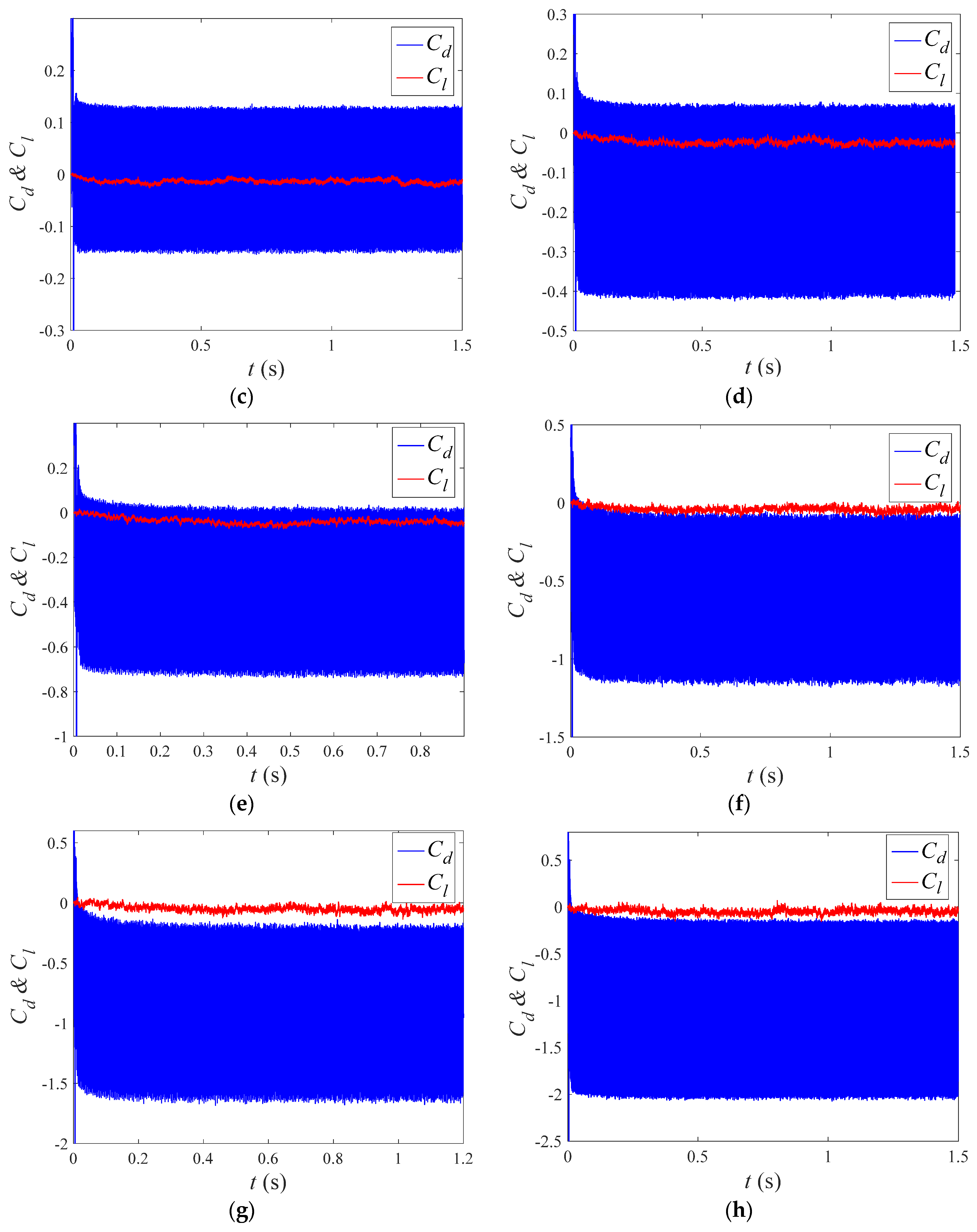 Applsci 12 03433 g014b