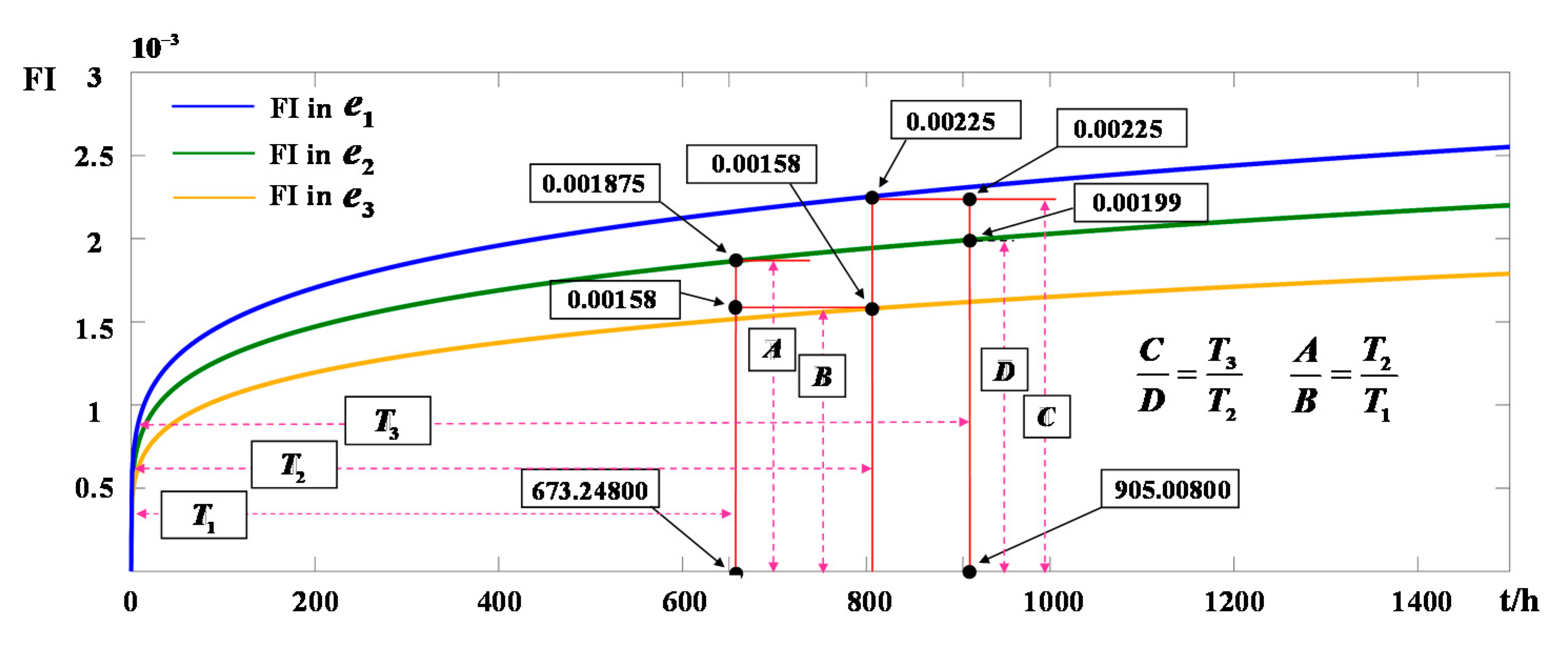 Applsci 12 03434 g003