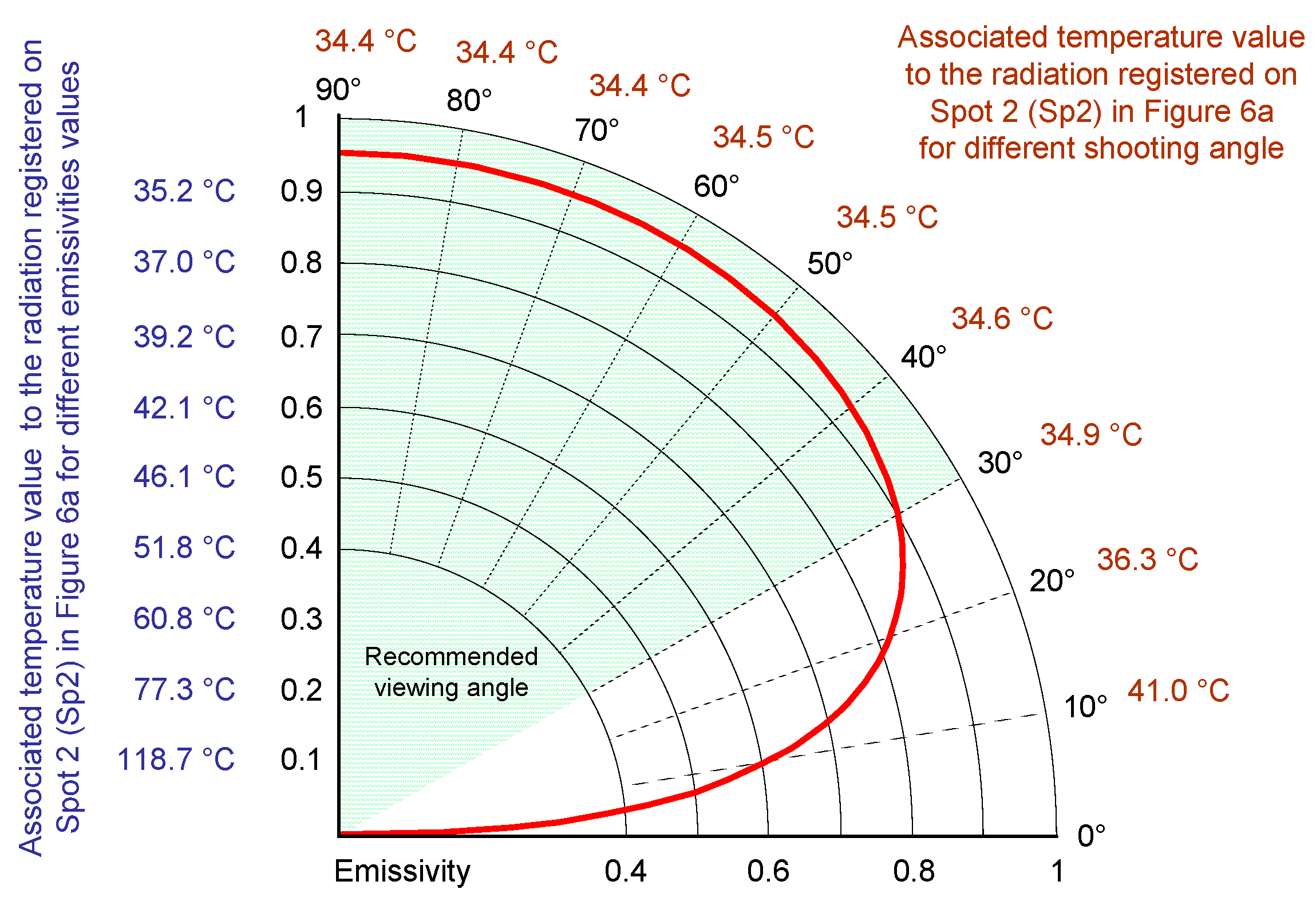 Applsci 12 03444 g005