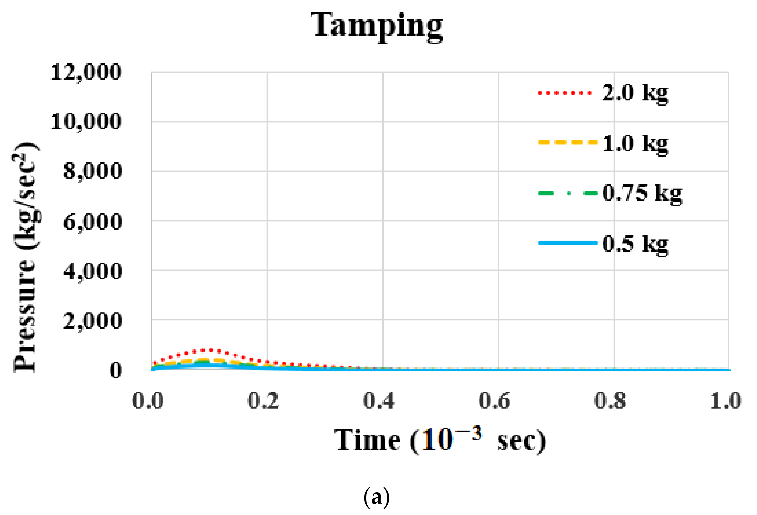 Applsci 12 03473 g003a