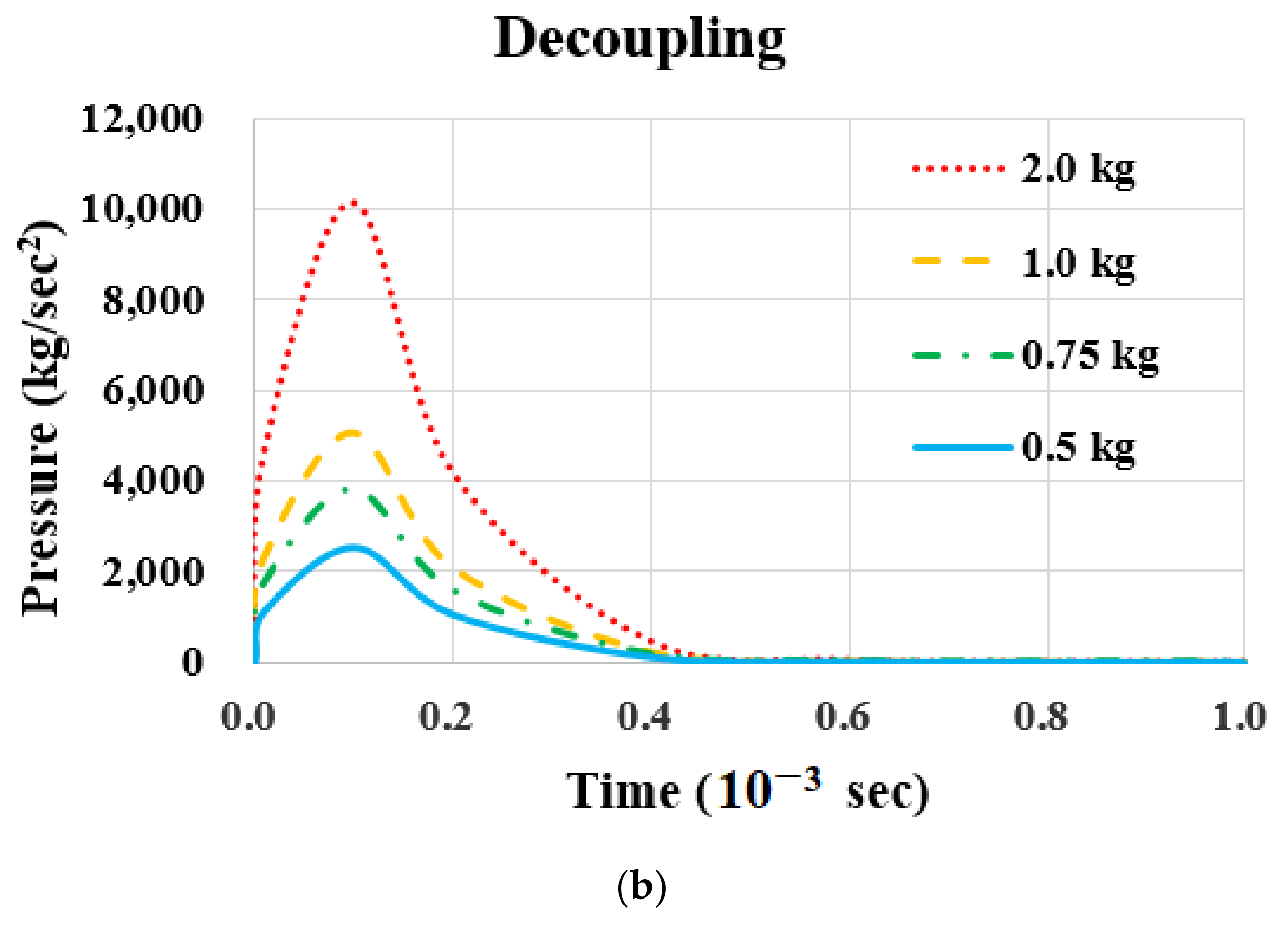 Applsci 12 03473 g003b