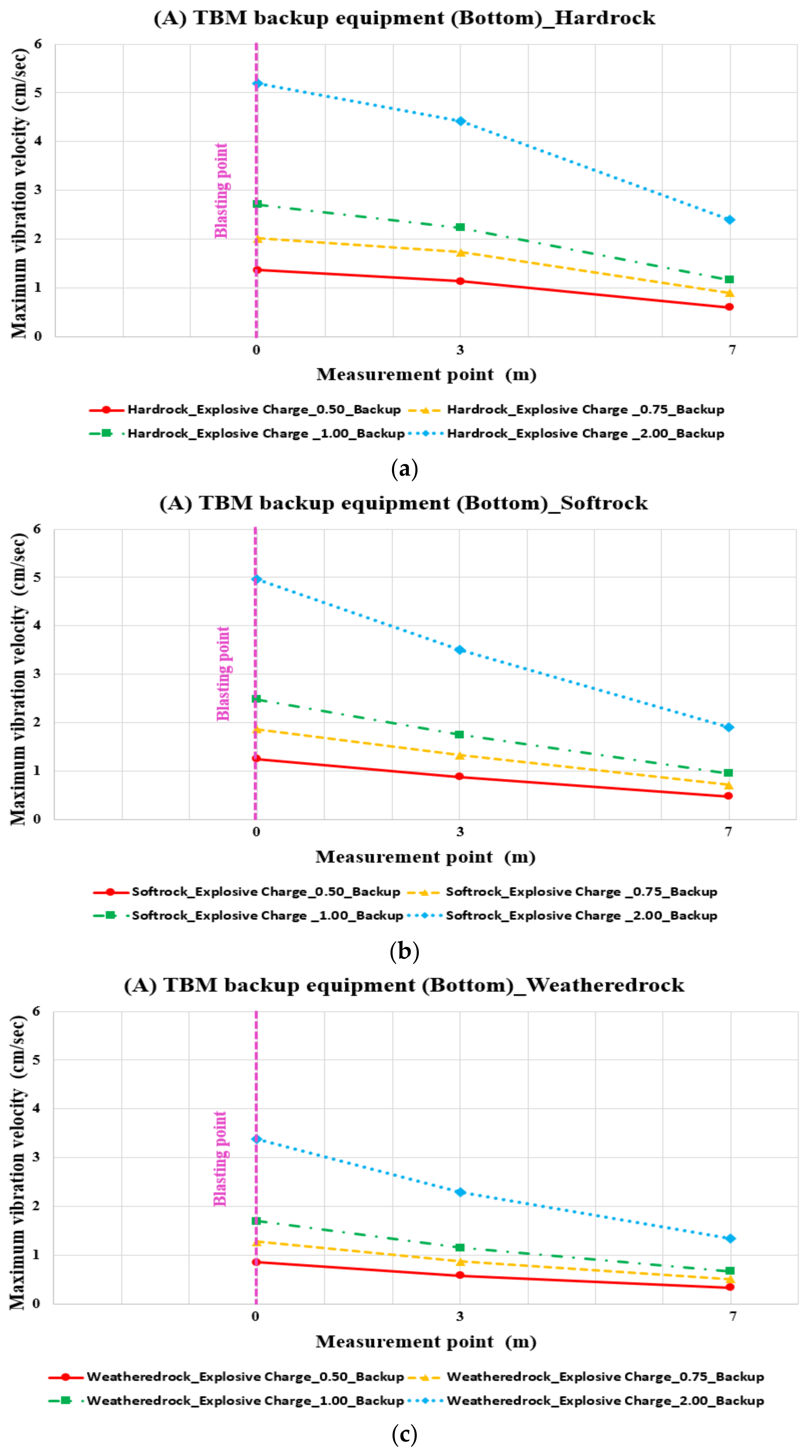 Applsci 12 03473 g005a