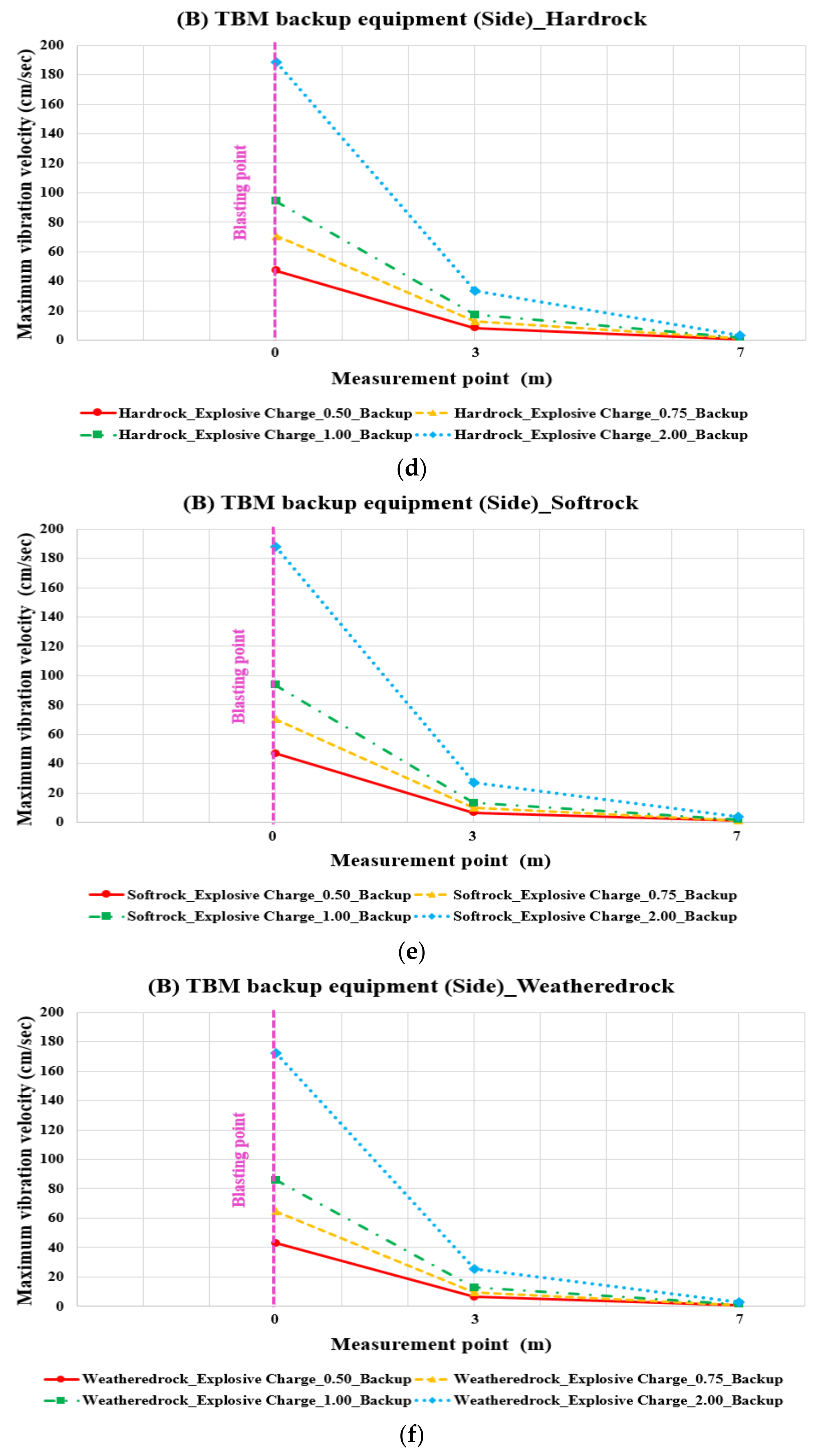 Applsci 12 03473 g005b