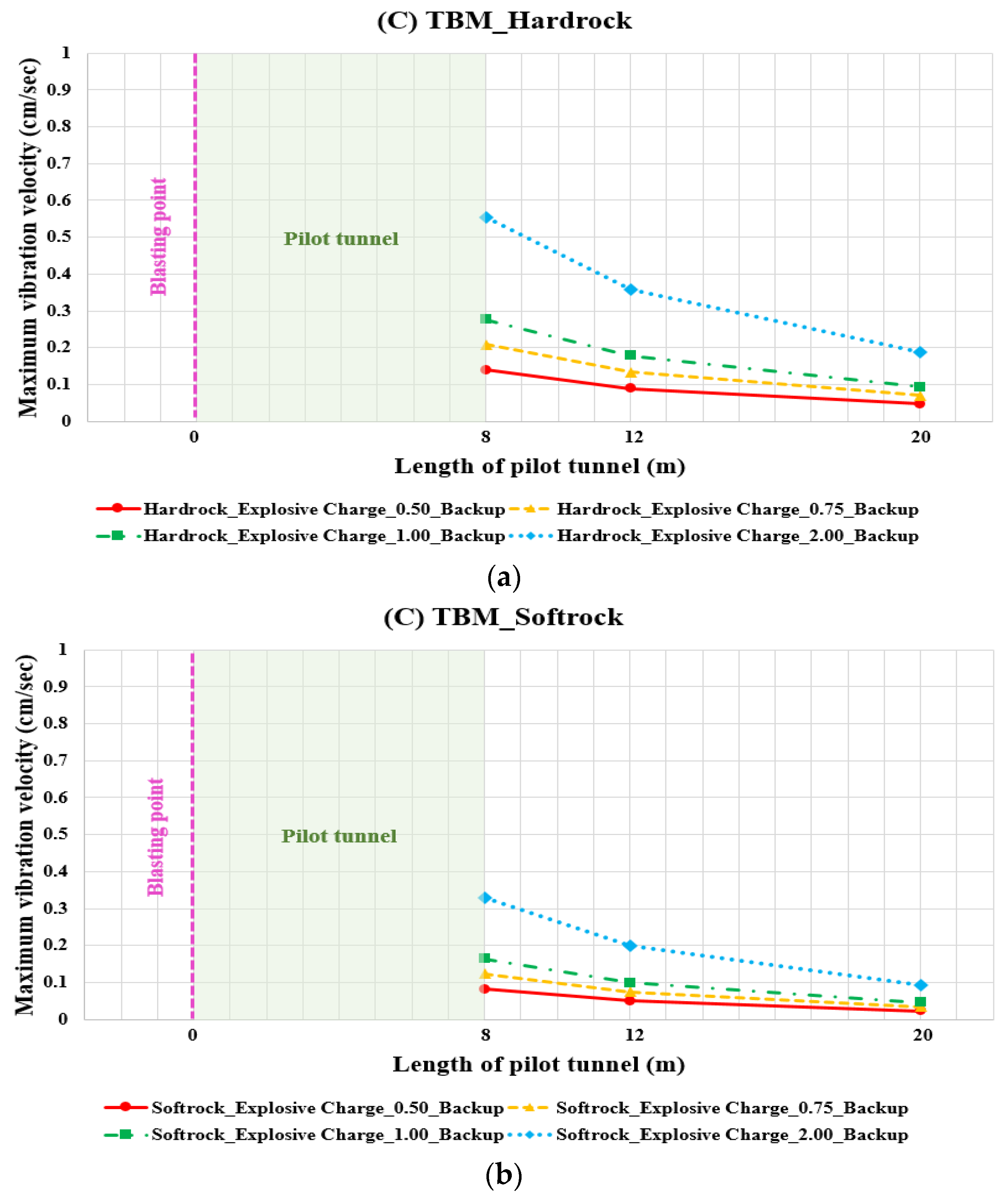 Applsci 12 03473 g006a