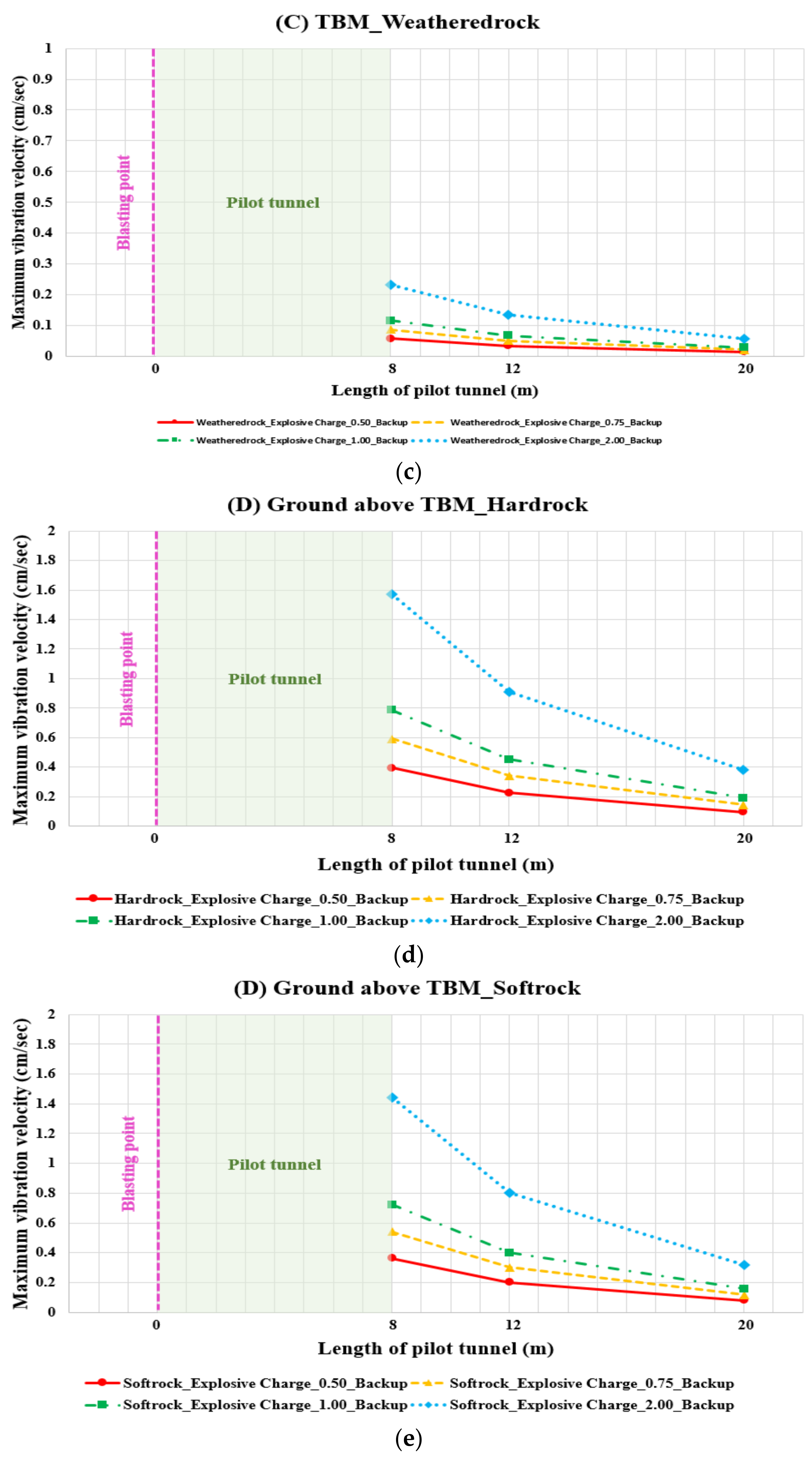 Applsci 12 03473 g006b